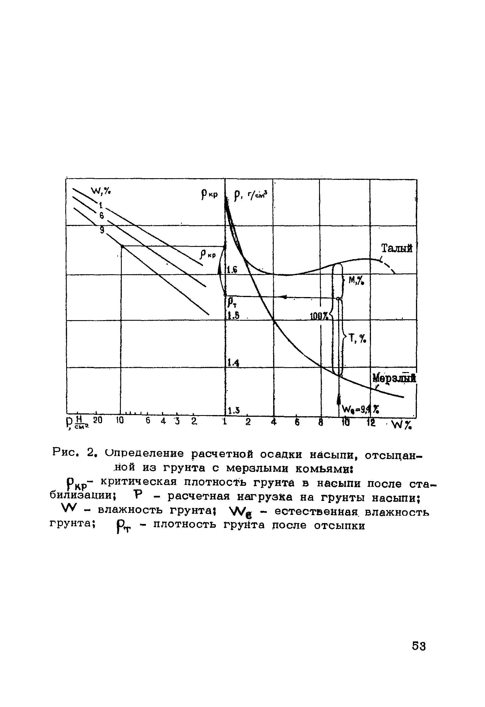 ВСН 200-85