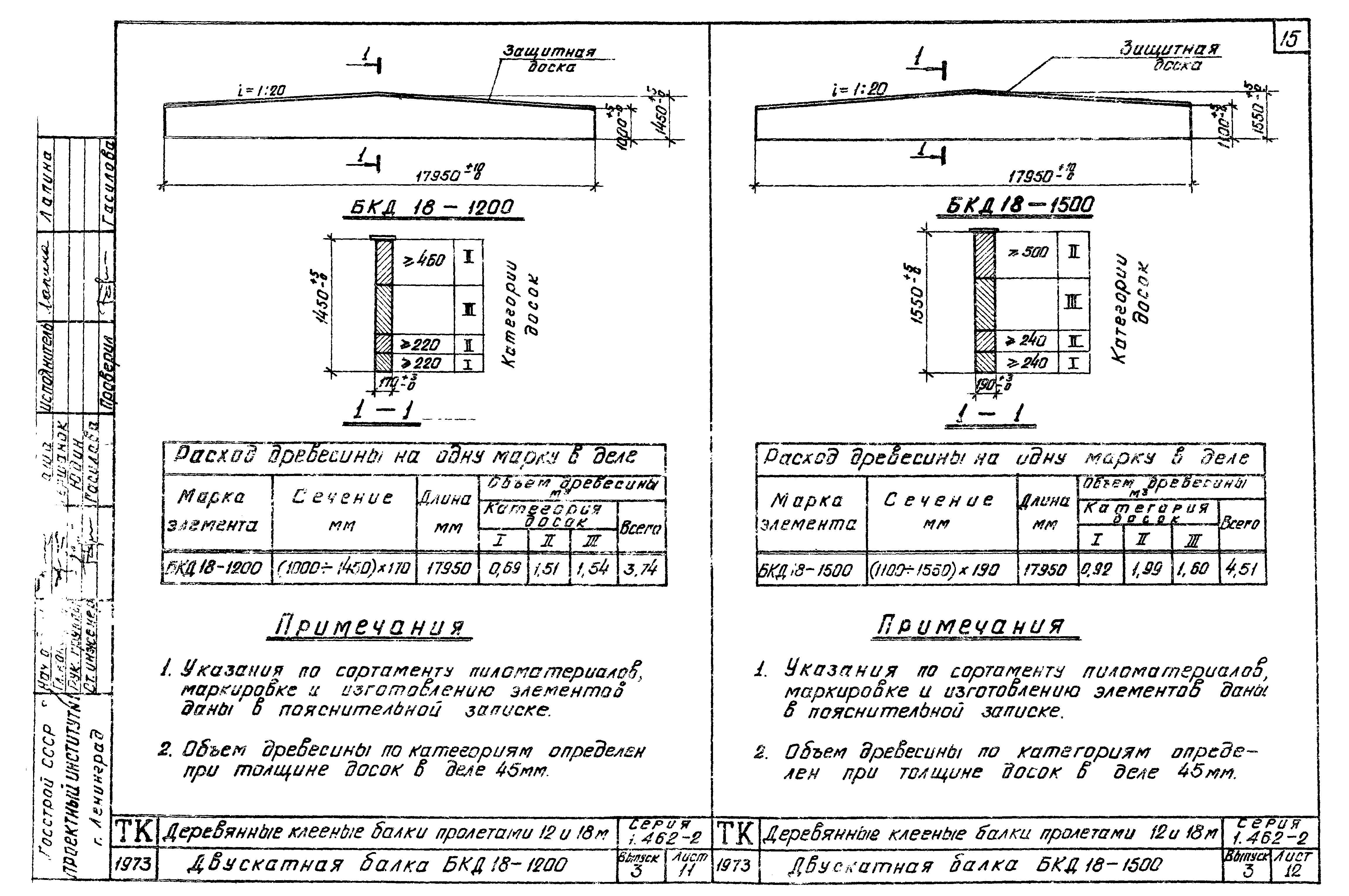 Серия 1.462-2