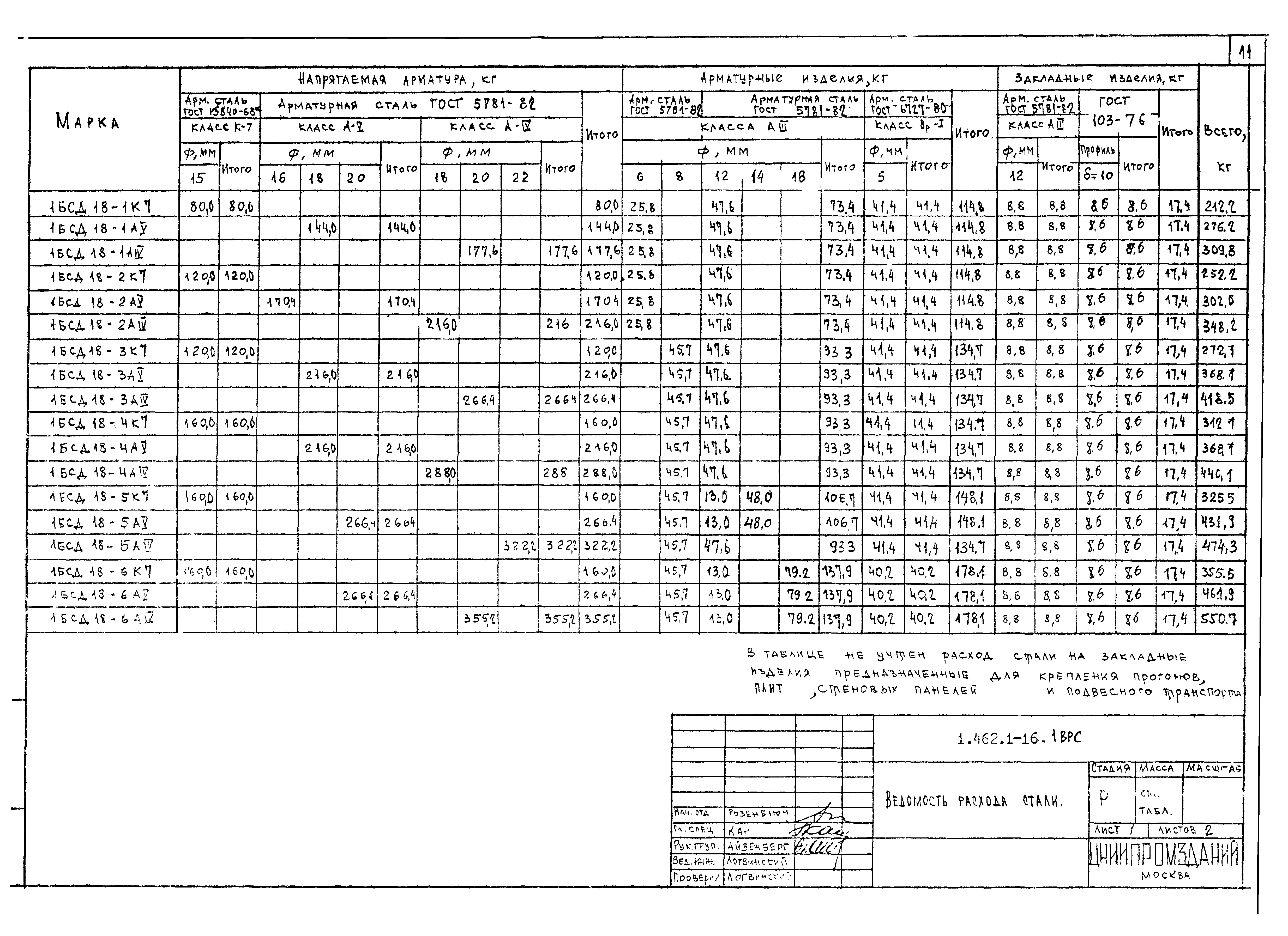 Серия 1.462.1-16