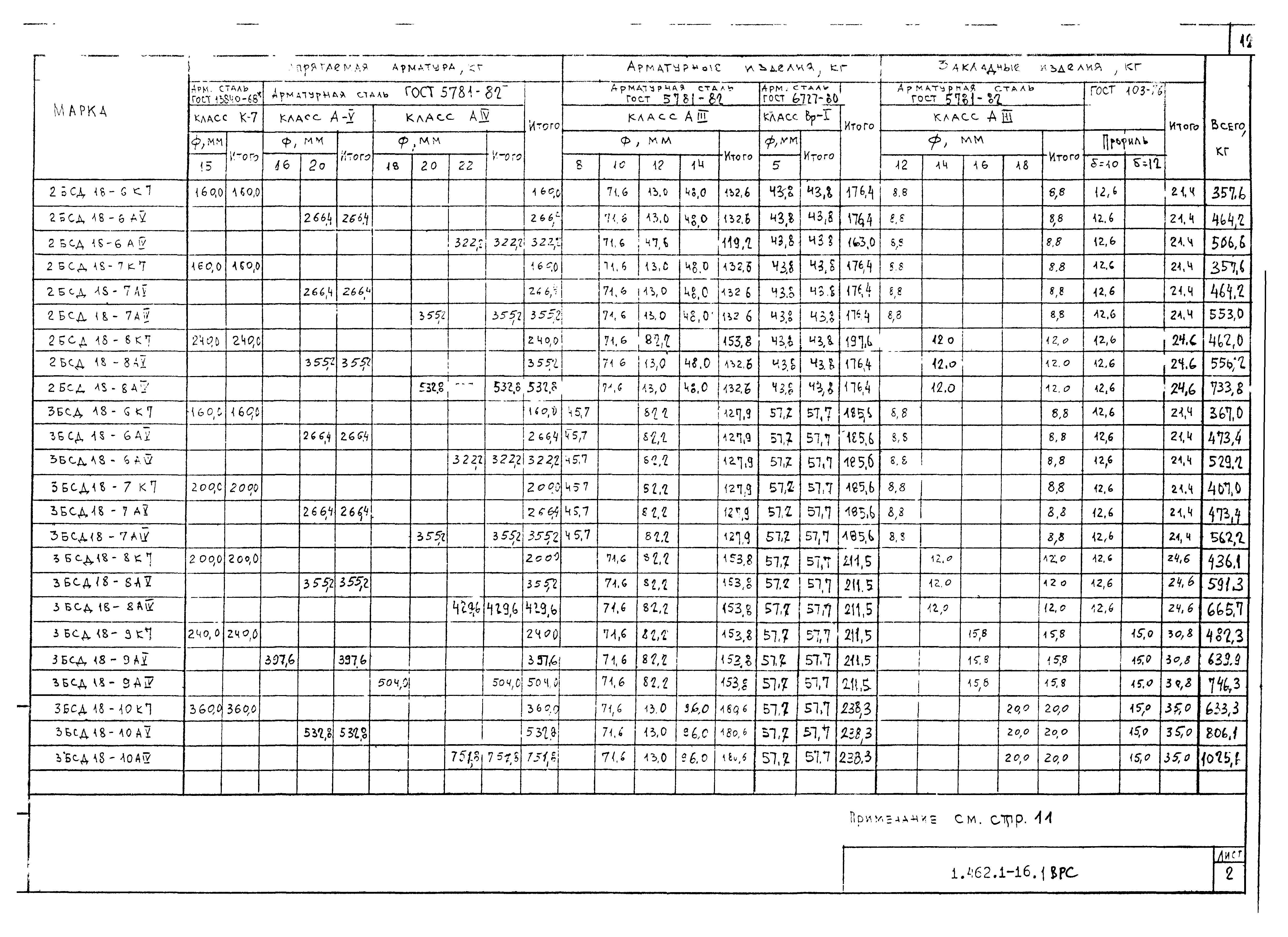 Серия 1.462.1-16