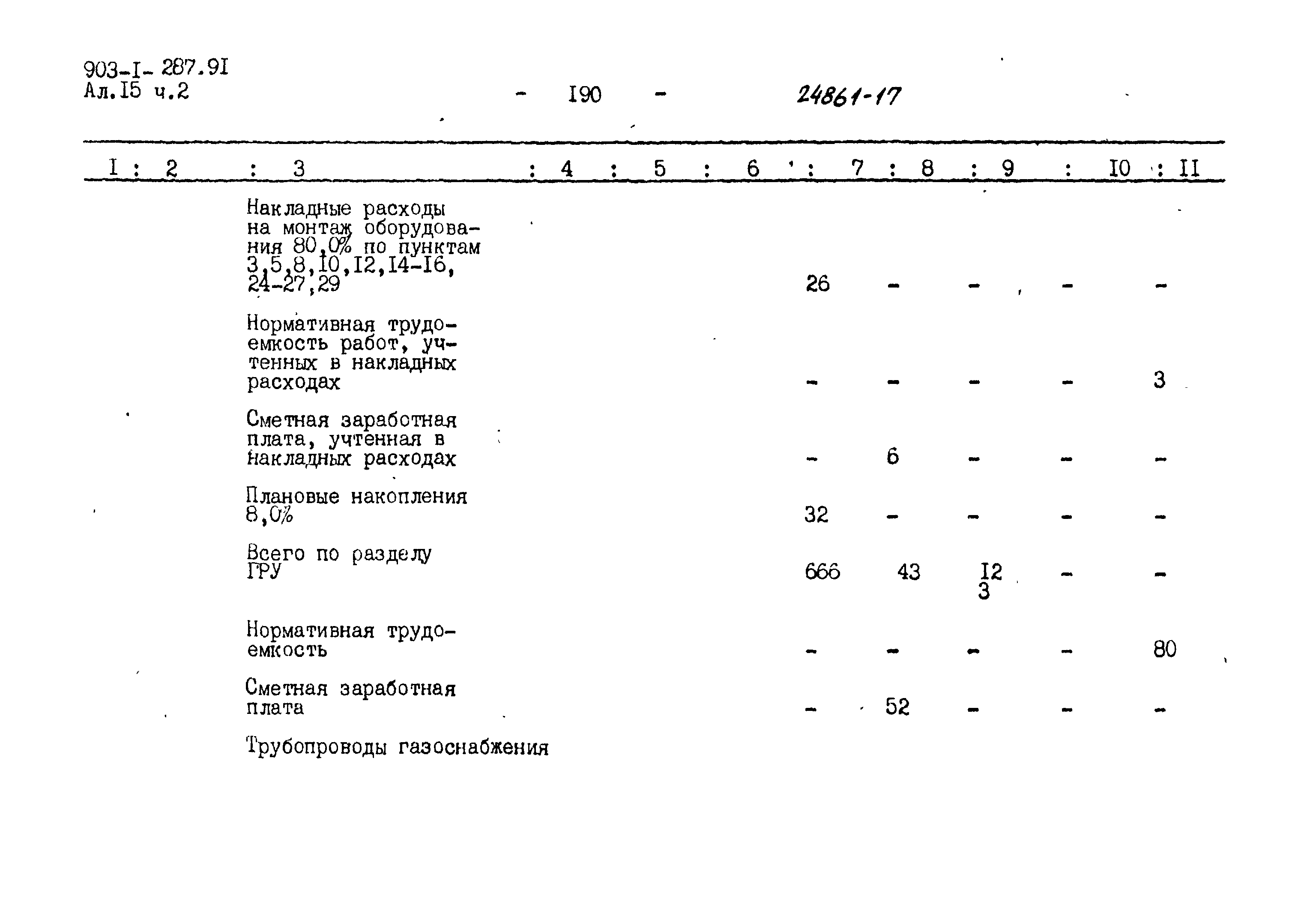 Типовой проект 903-1-287.91