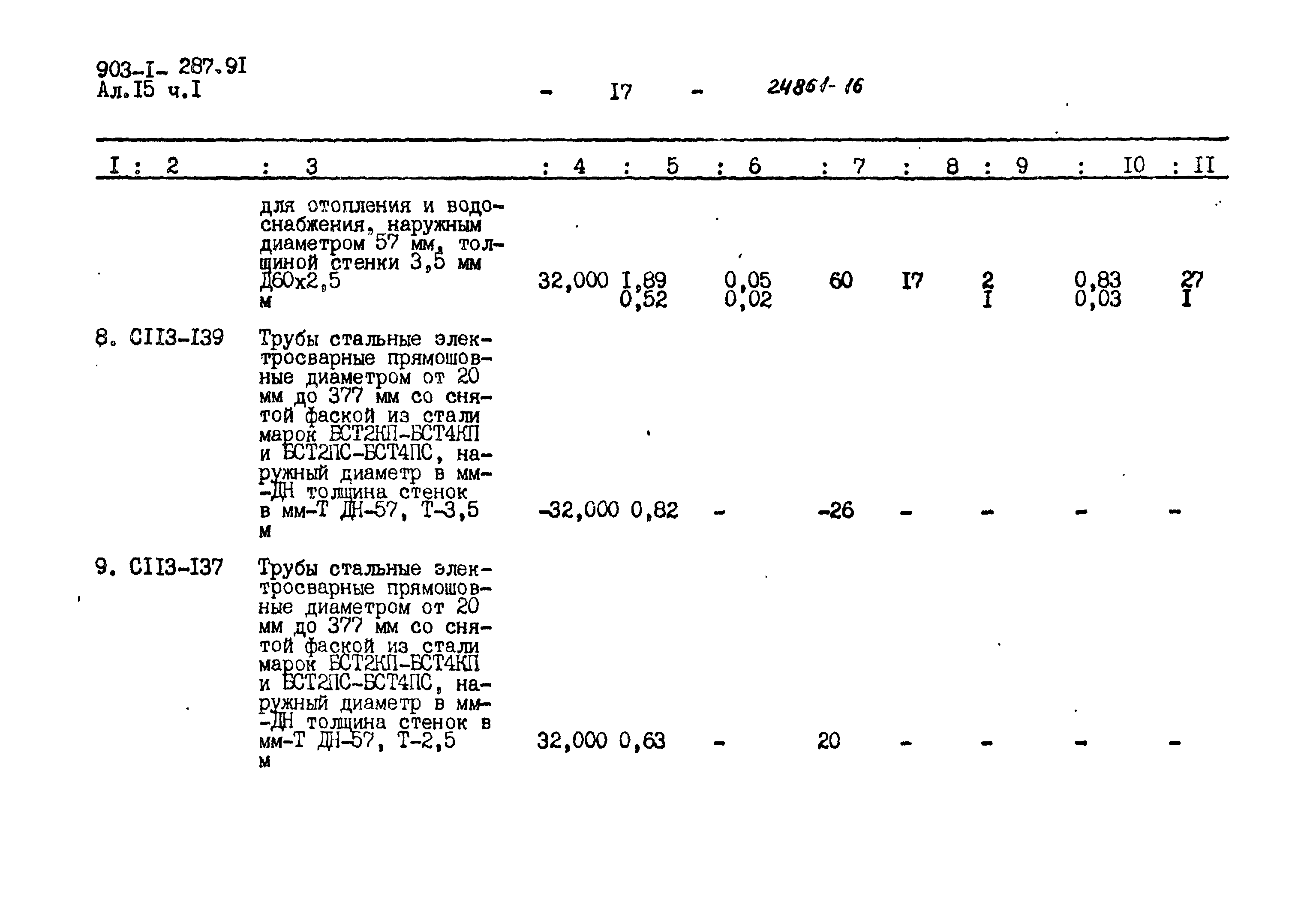 Типовой проект 903-1-287.91