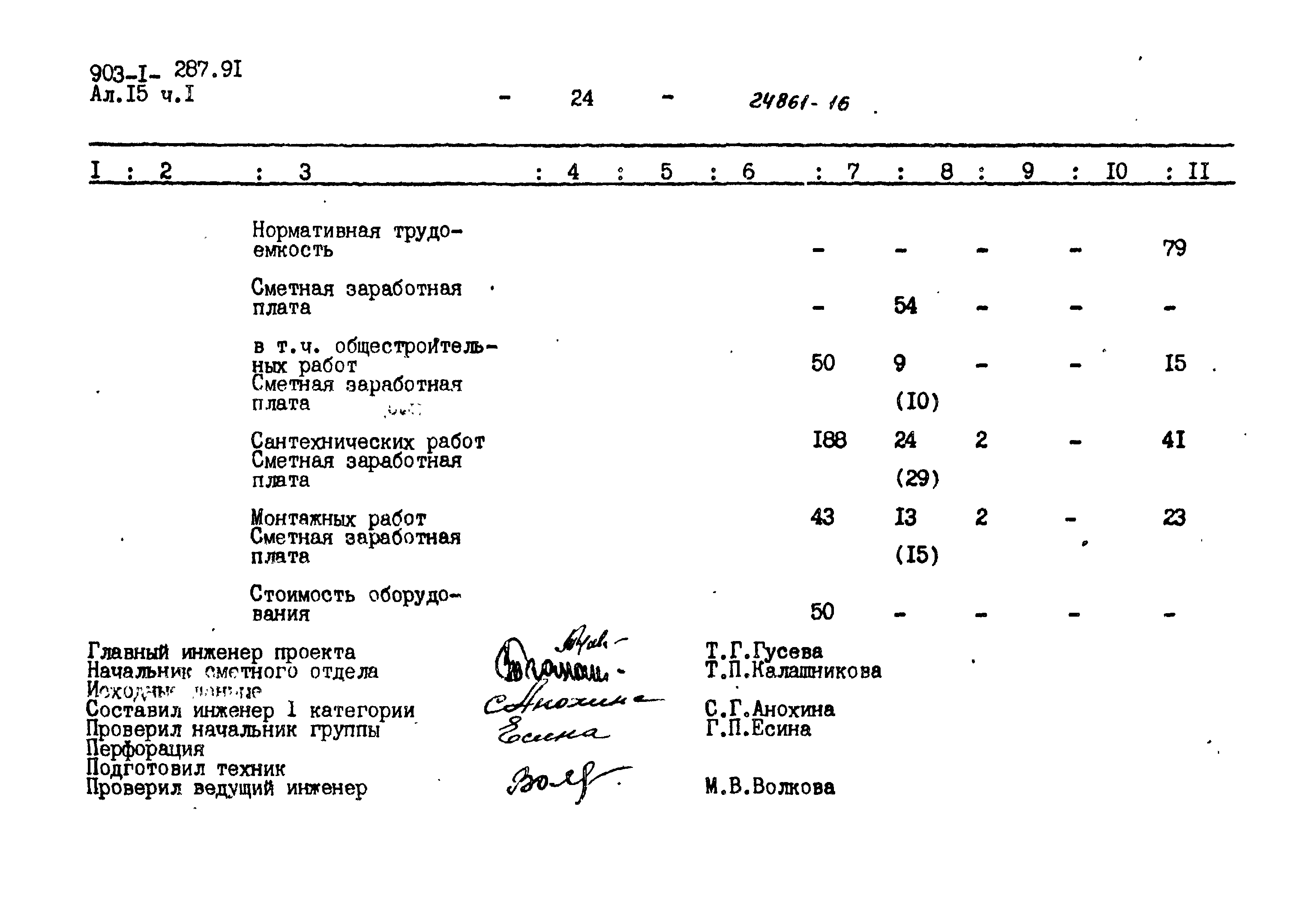 Типовой проект 903-1-287.91