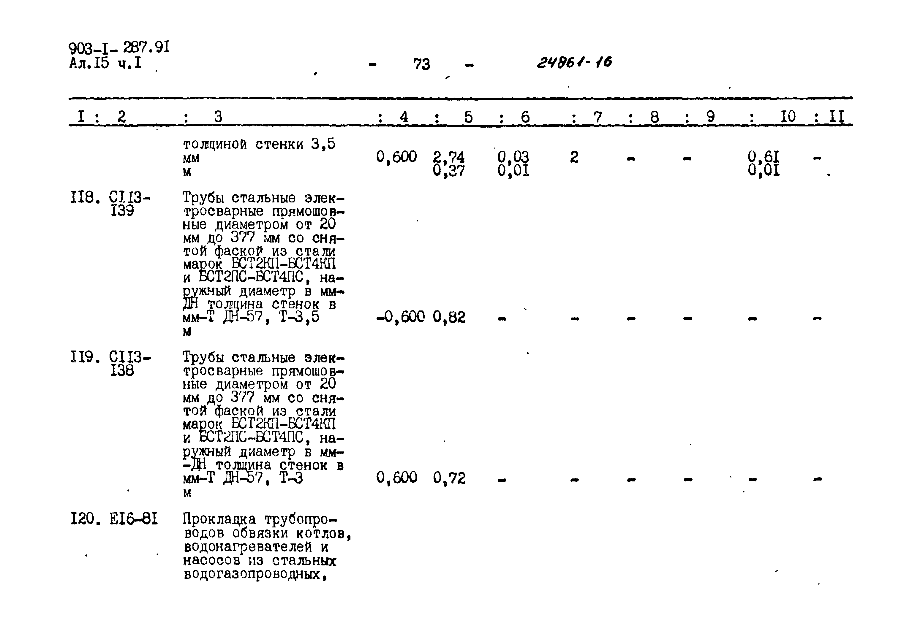 Типовой проект 903-1-287.91