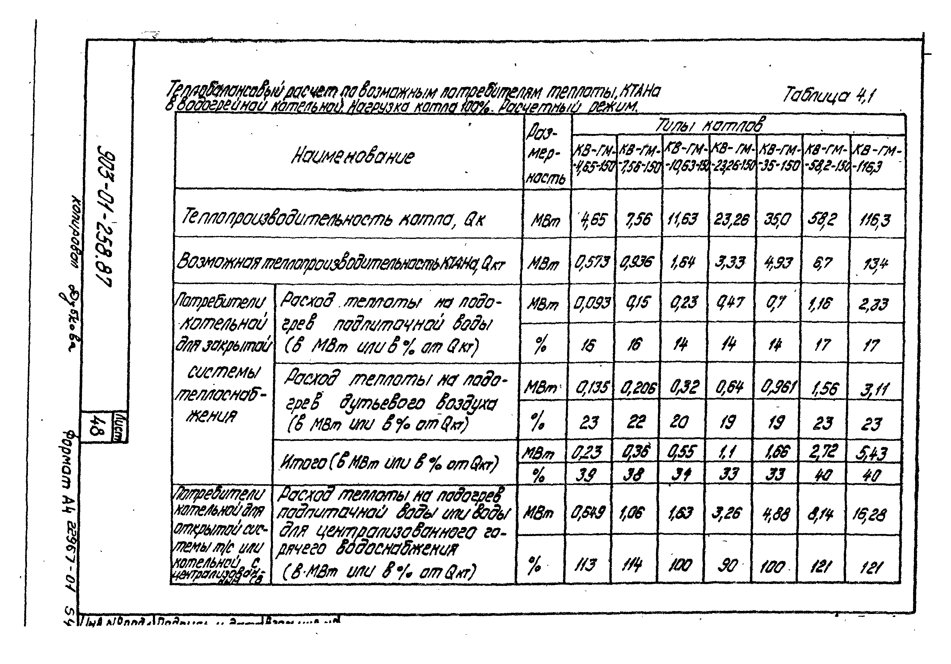 Типовые материалы для проектирования 903-01-258.87