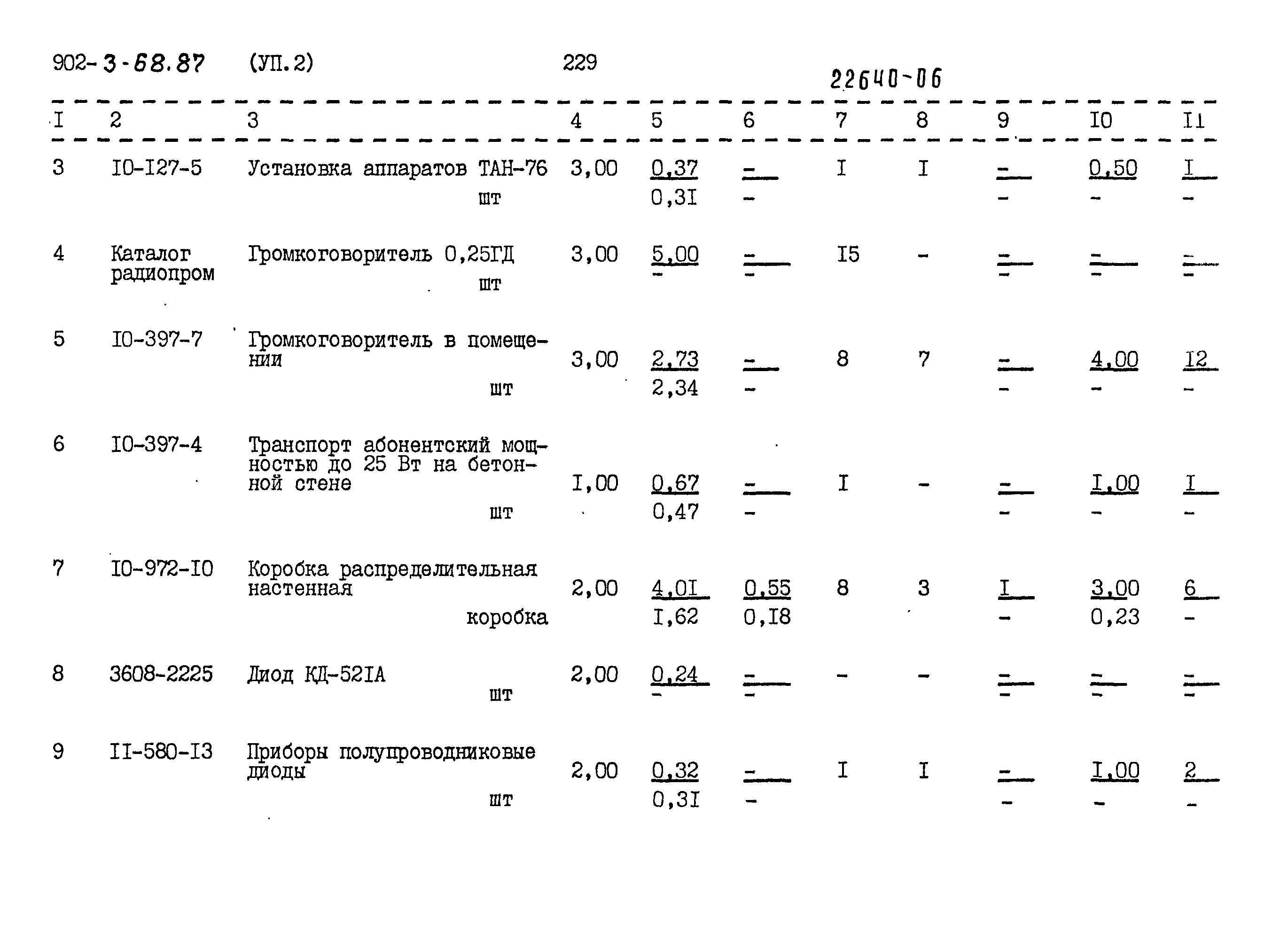 Типовой проект 902-3-68.87