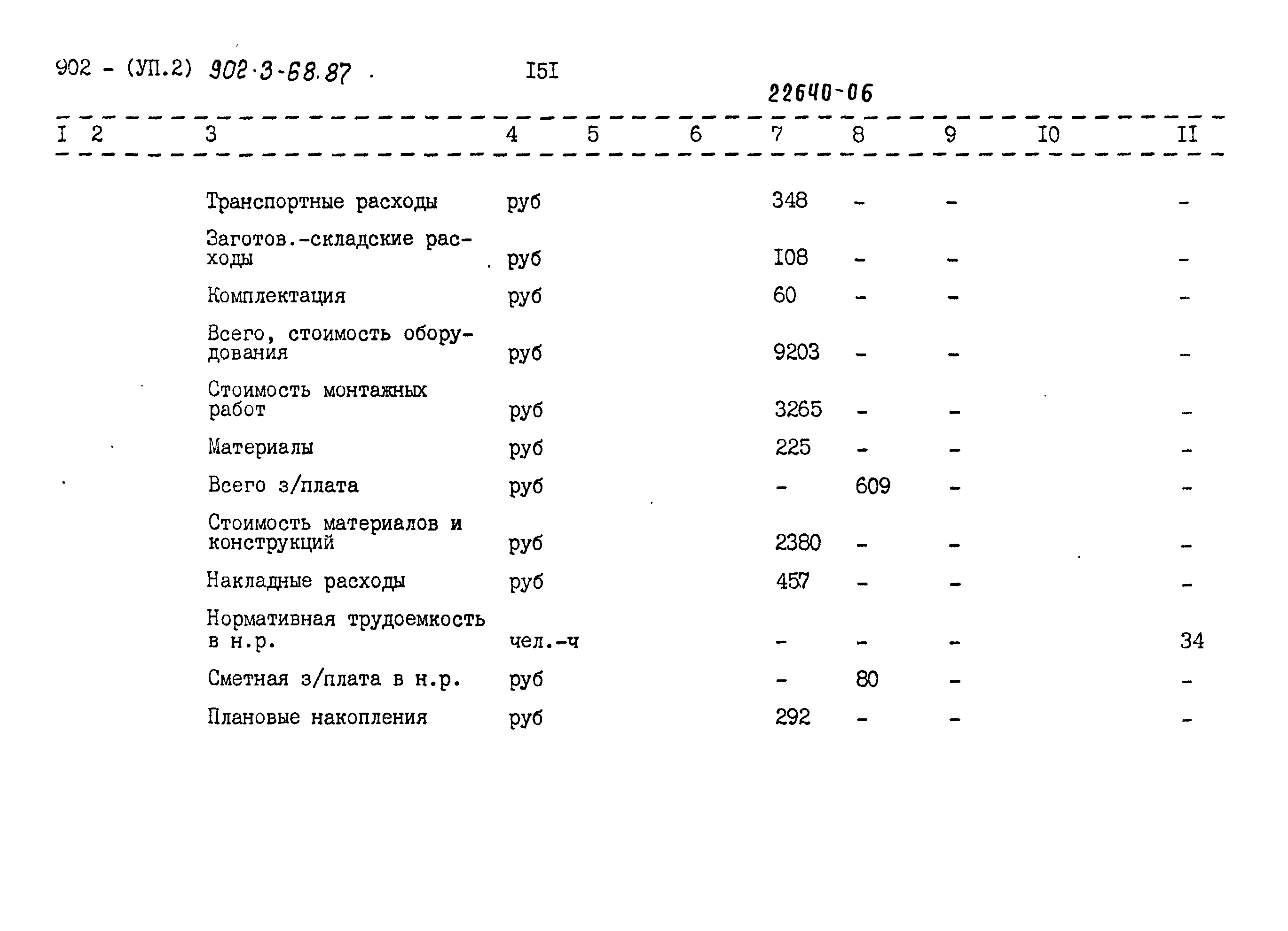 Типовой проект 902-3-68.87