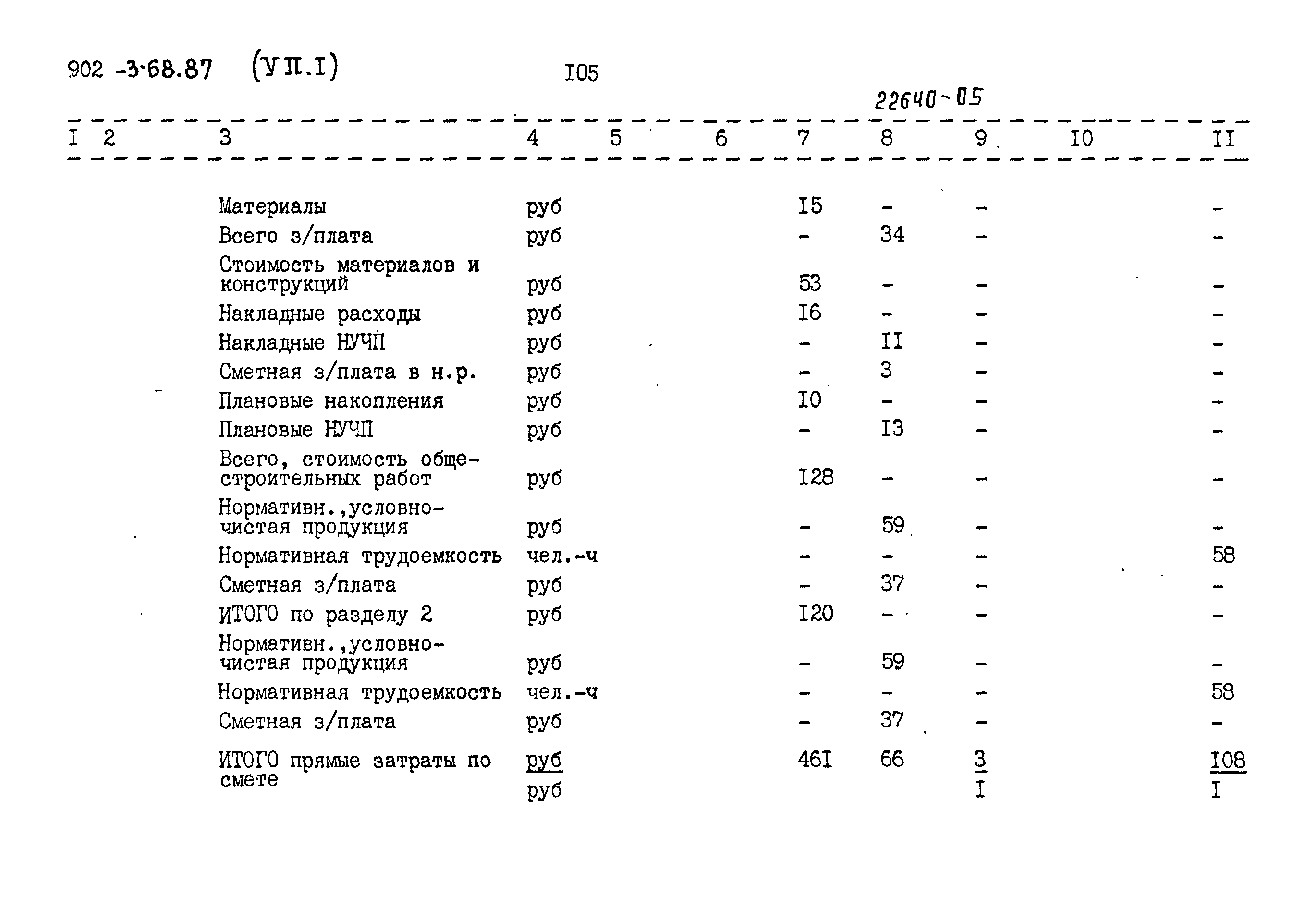 Типовой проект 902-3-68.87