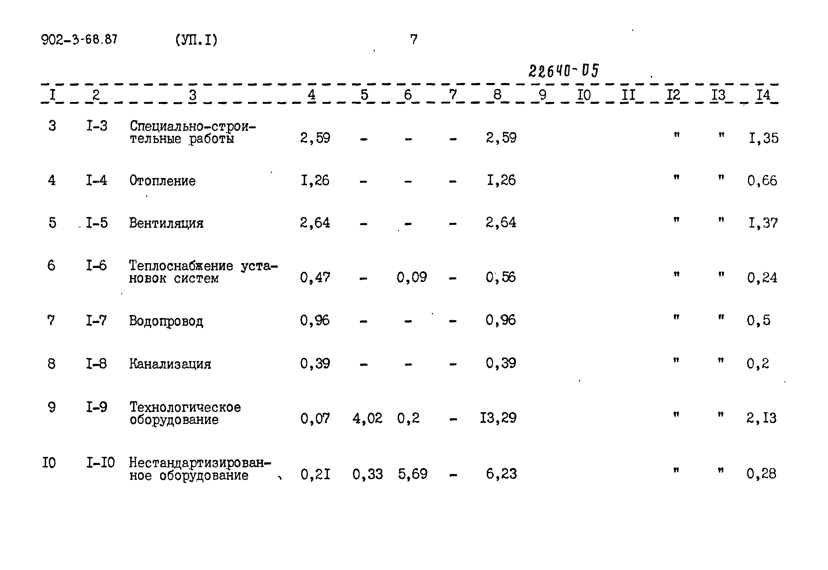 Типовой проект 902-3-68.87