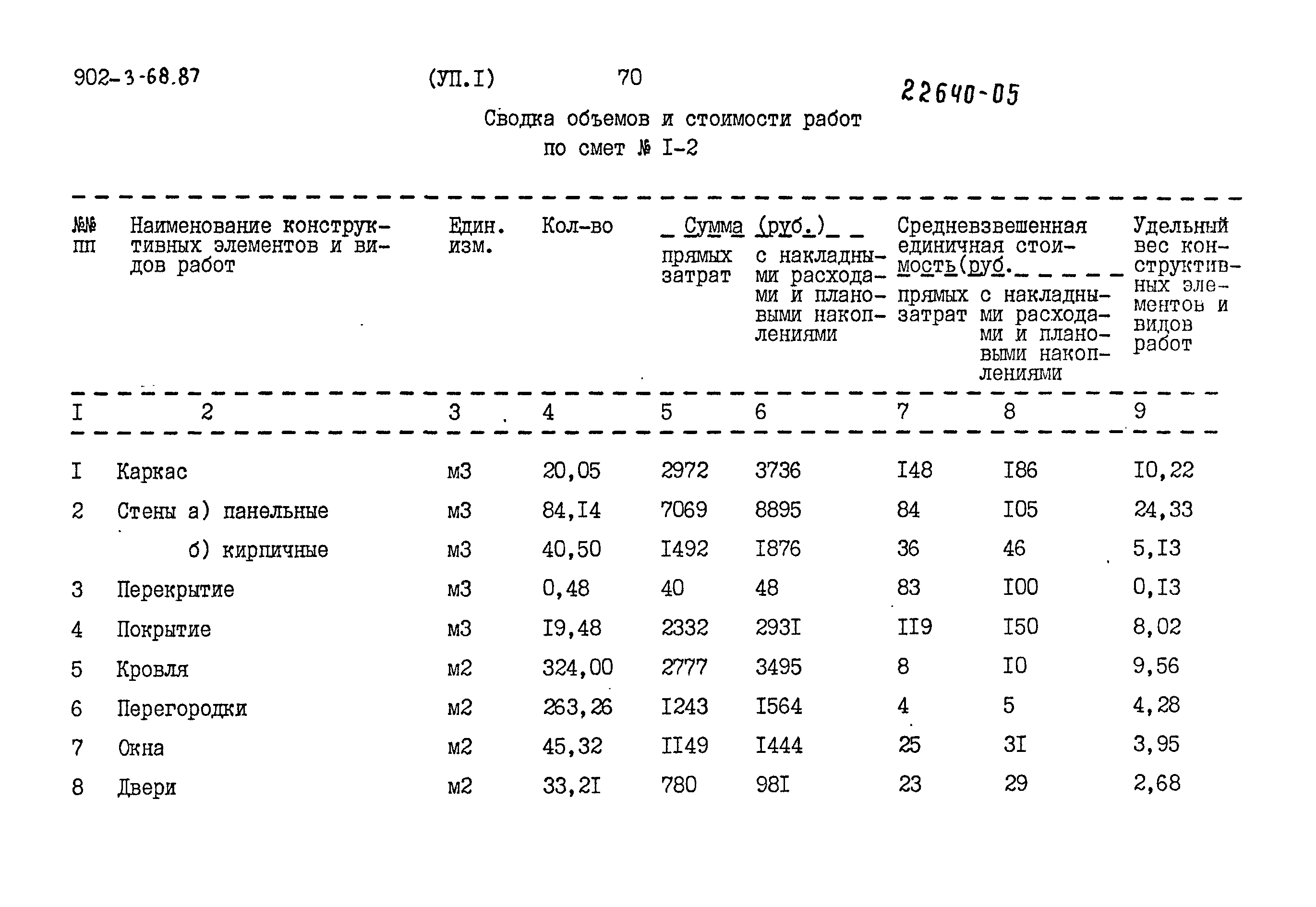 Типовой проект 902-3-68.87