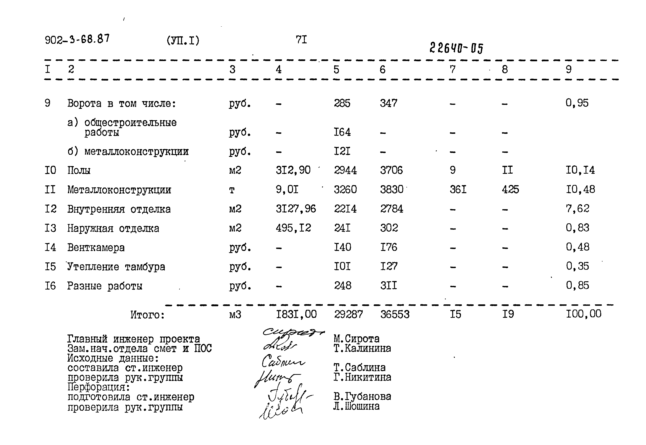 Типовой проект 902-3-68.87