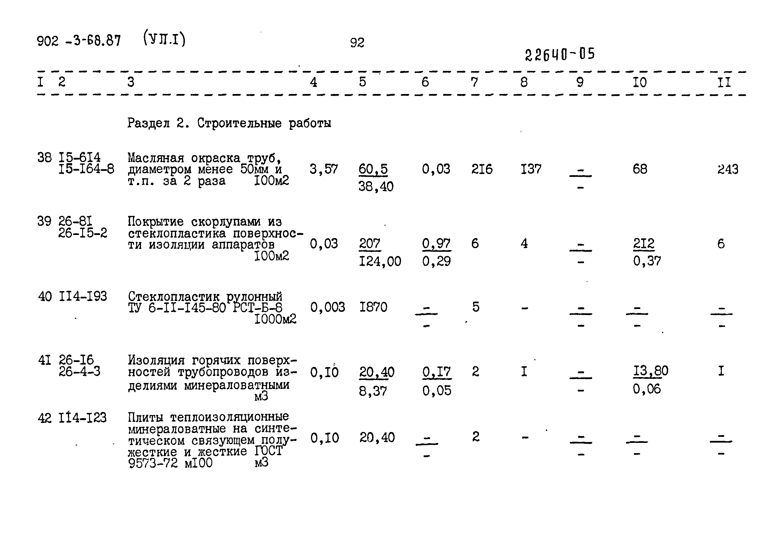 Типовой проект 902-3-68.87