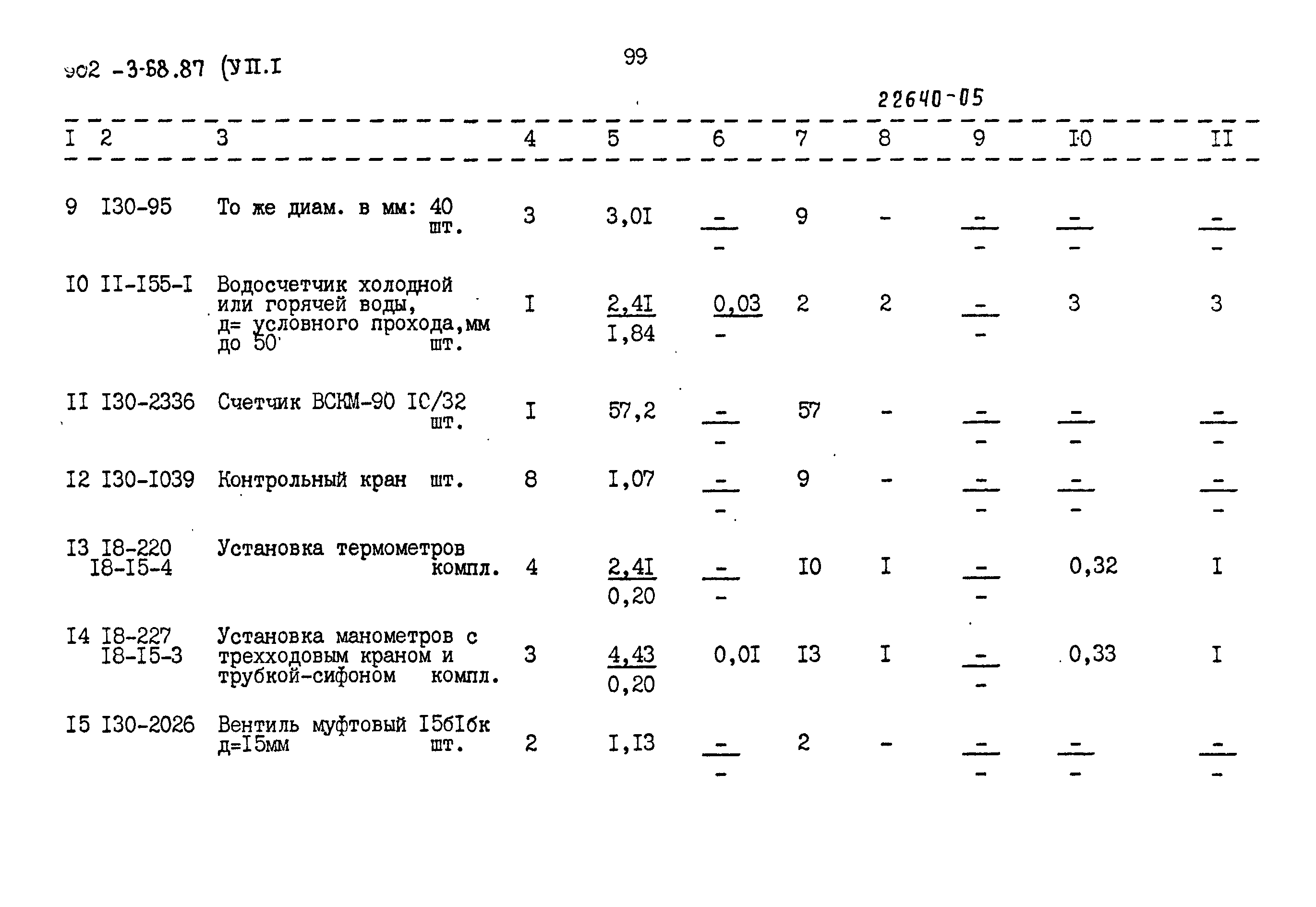 Типовой проект 902-3-68.87