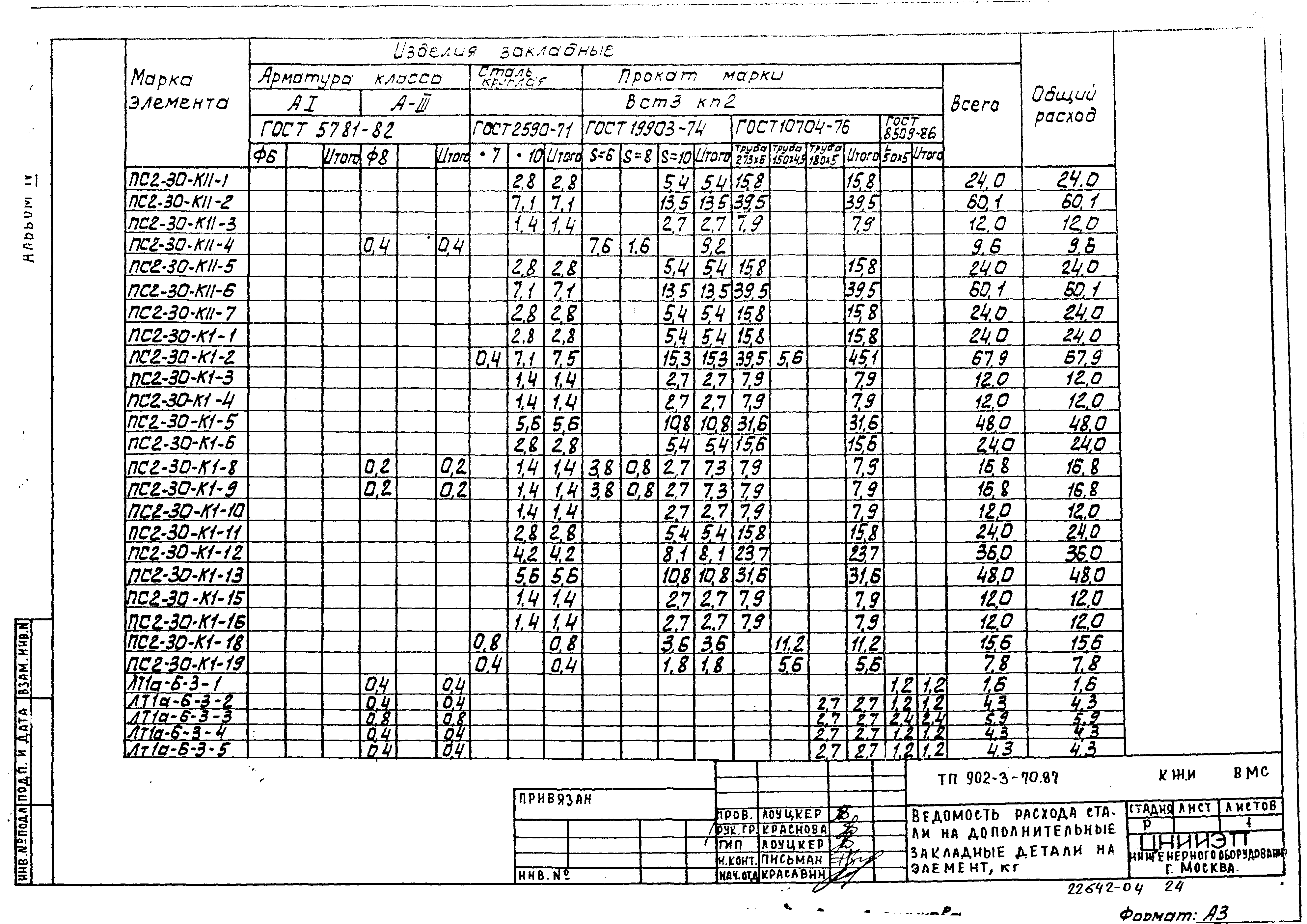 Типовой проект 902-3-68.87