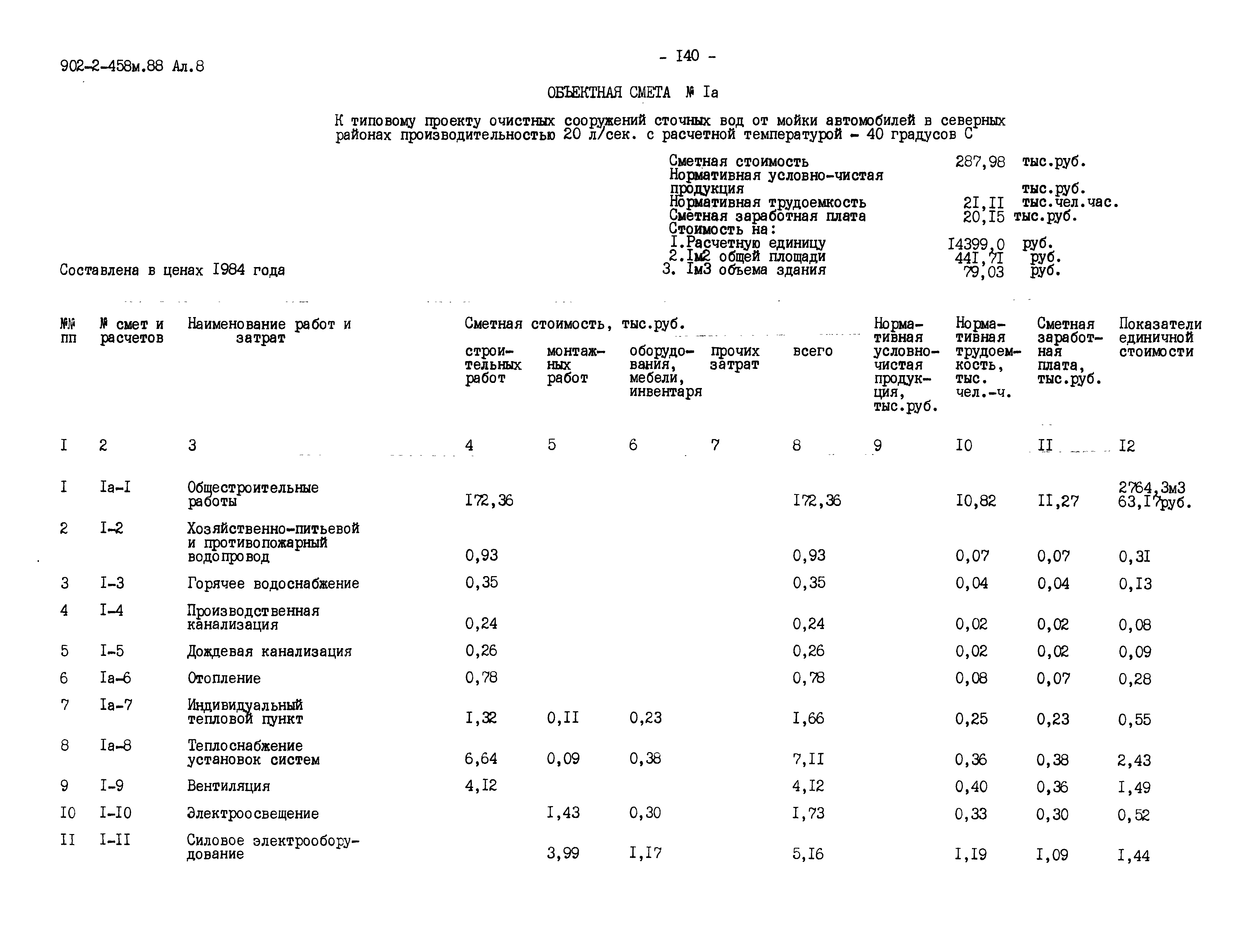 Типовой проект 902-2-458м.88