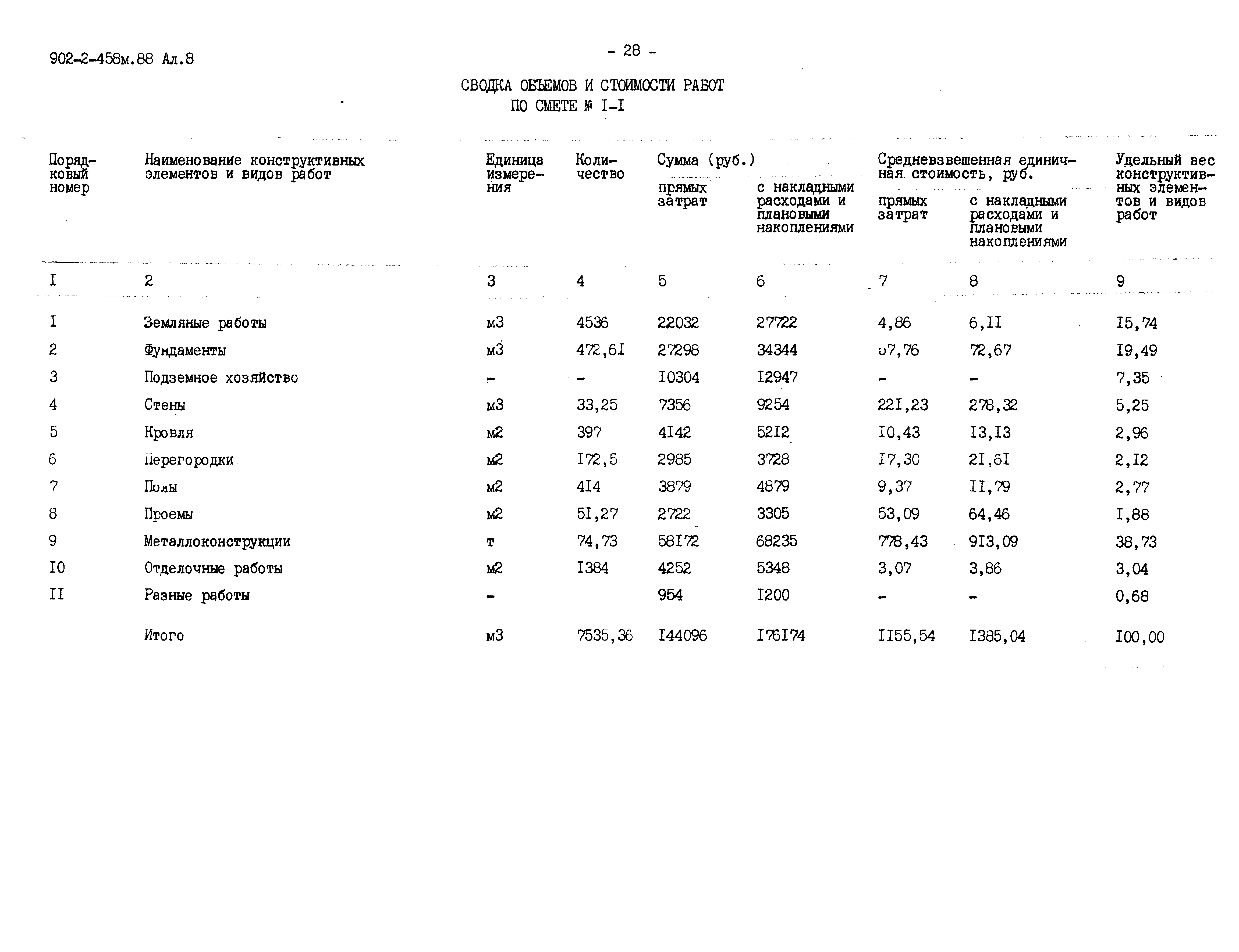 Типовой проект 902-2-458м.88