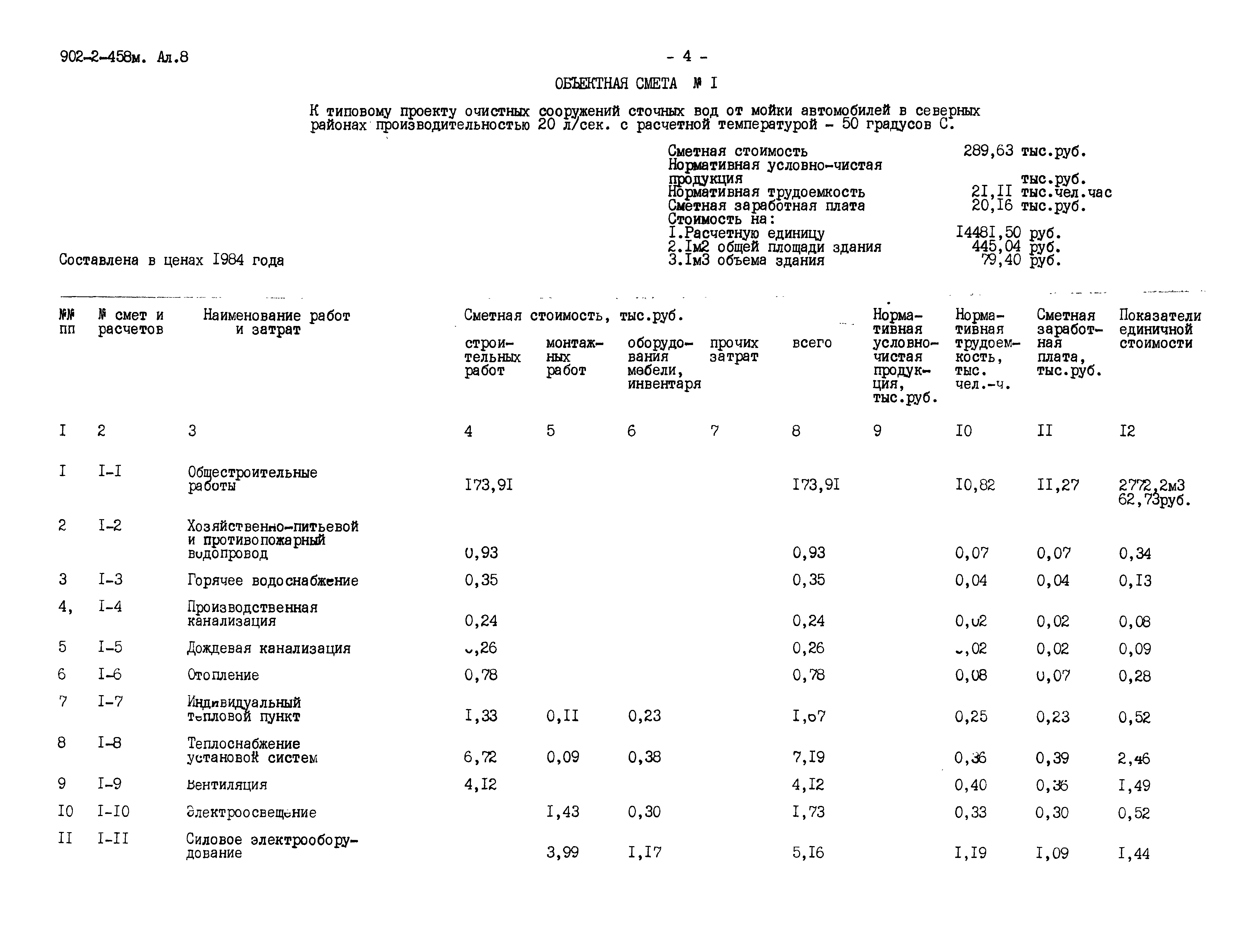 Типовой проект 902-2-458м.88