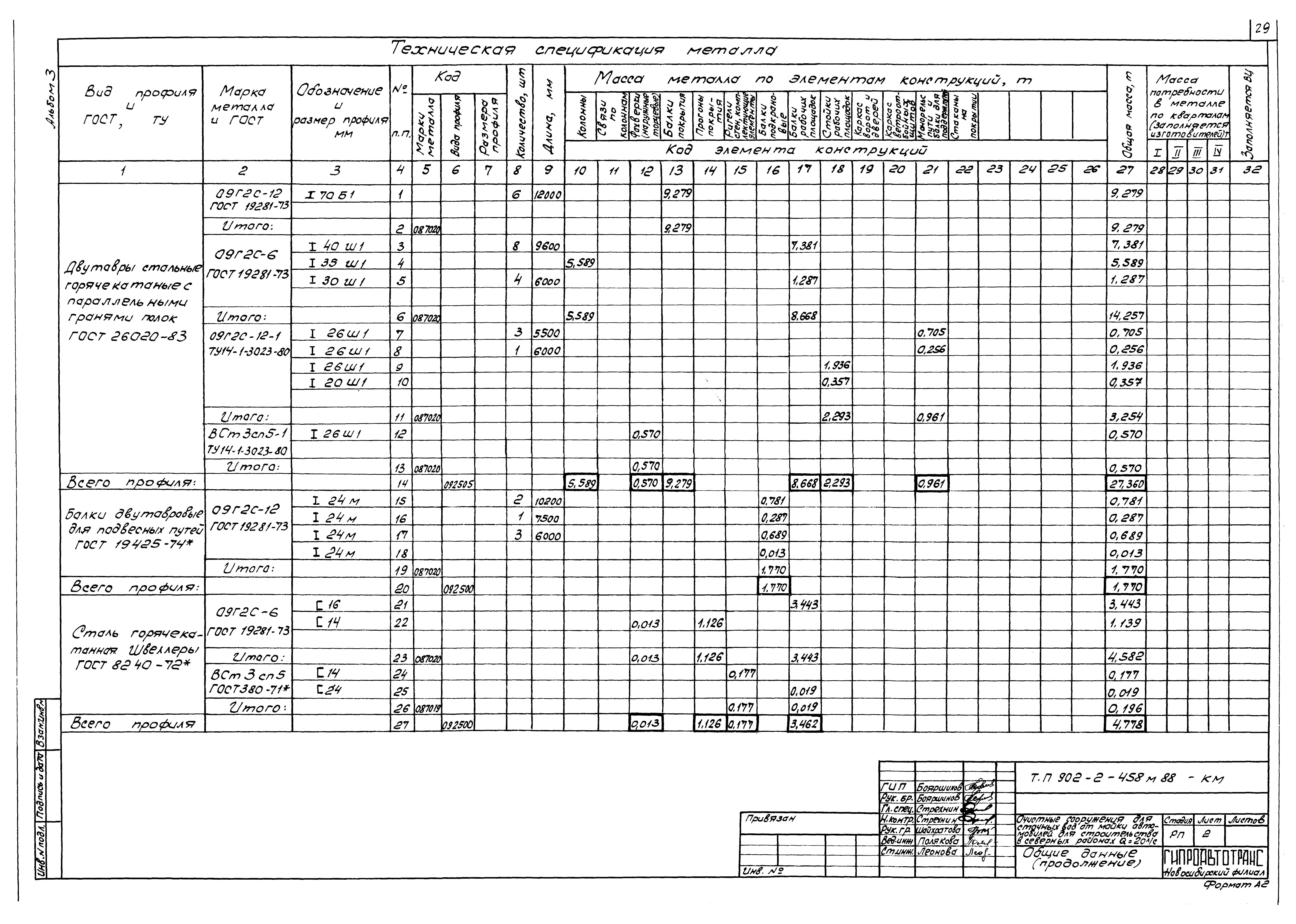 Типовой проект 902-2-458м.88