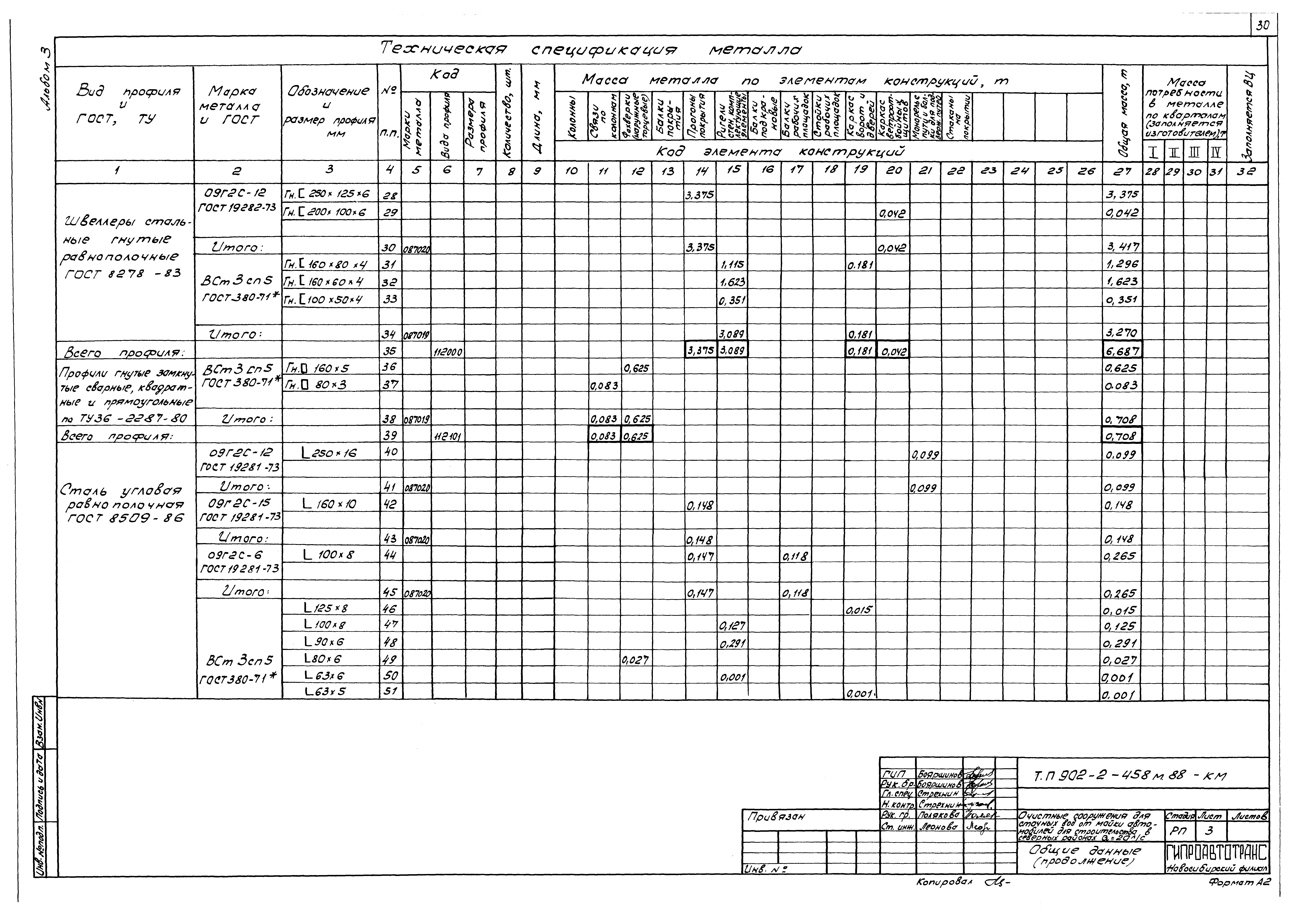 Типовой проект 902-2-458м.88