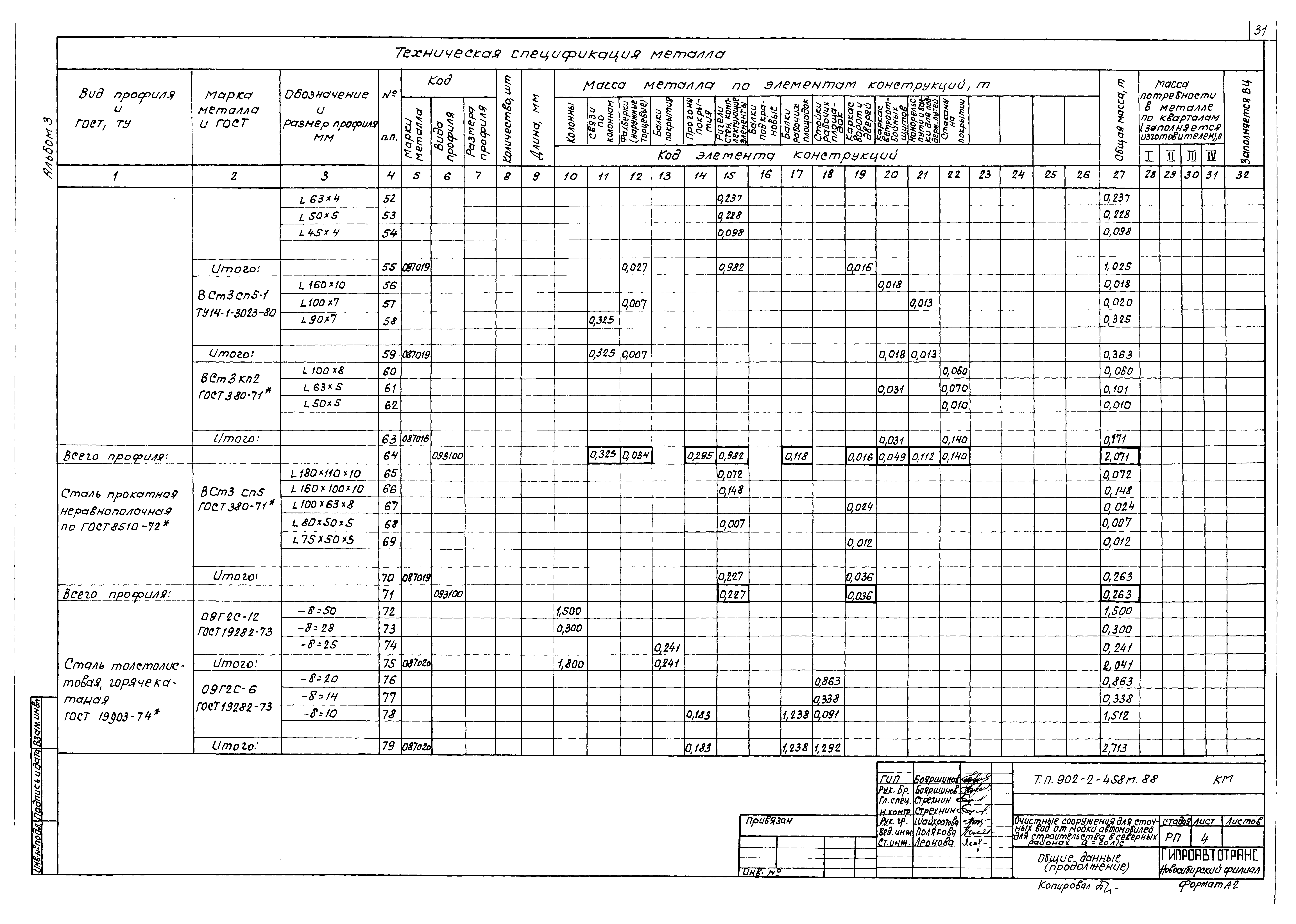 Типовой проект 902-2-458м.88