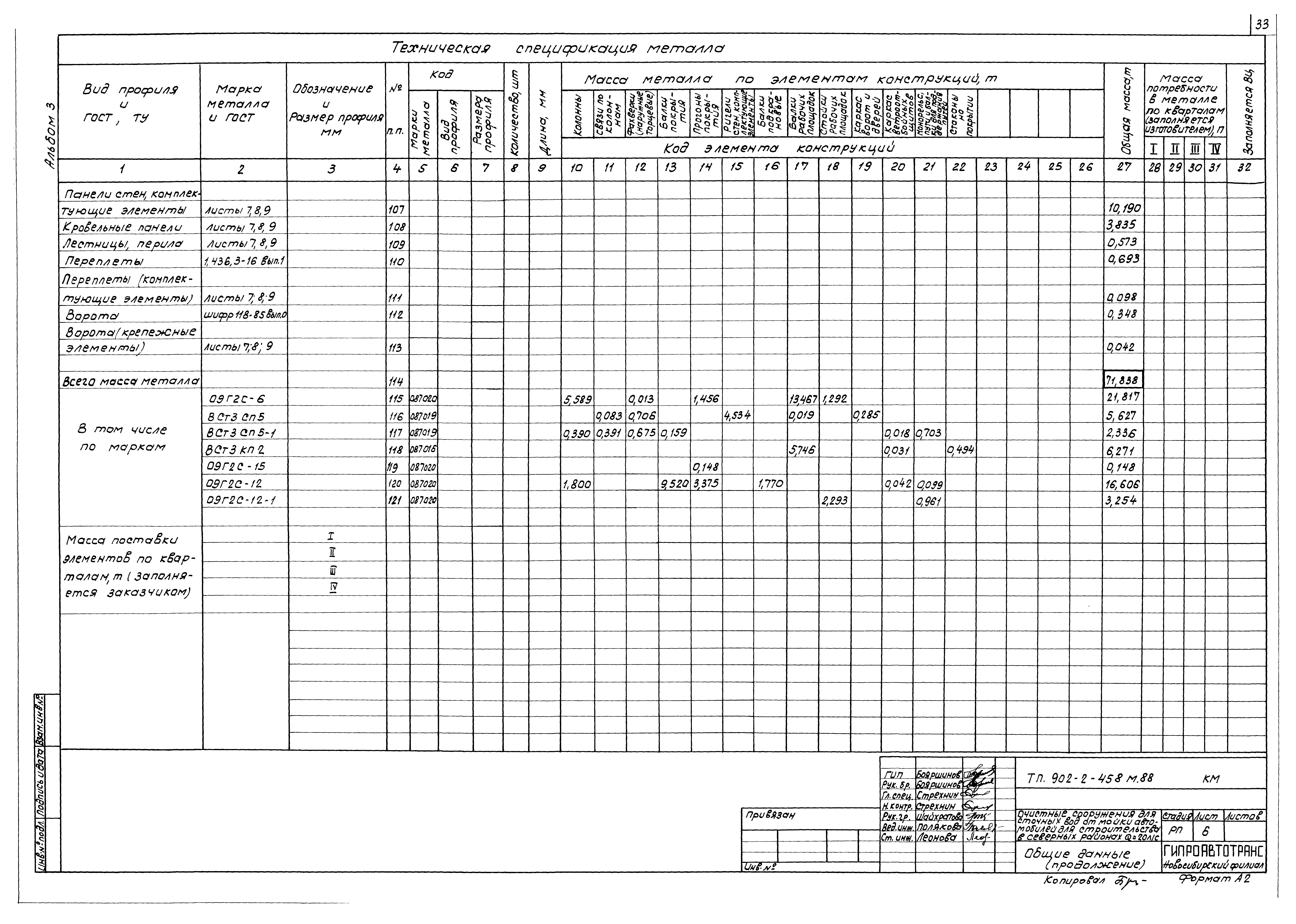 Типовой проект 902-2-458м.88