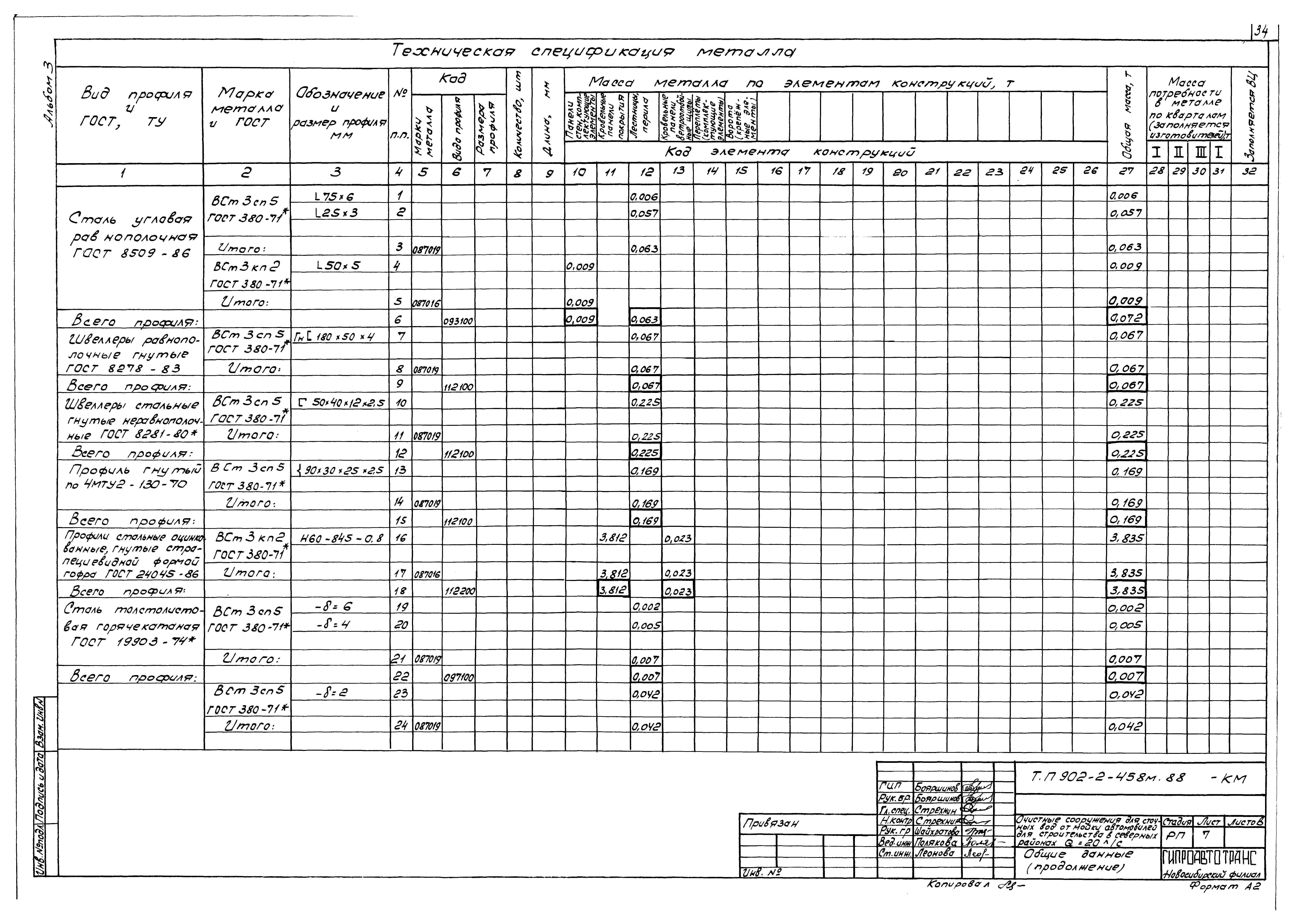 Типовой проект 902-2-458м.88