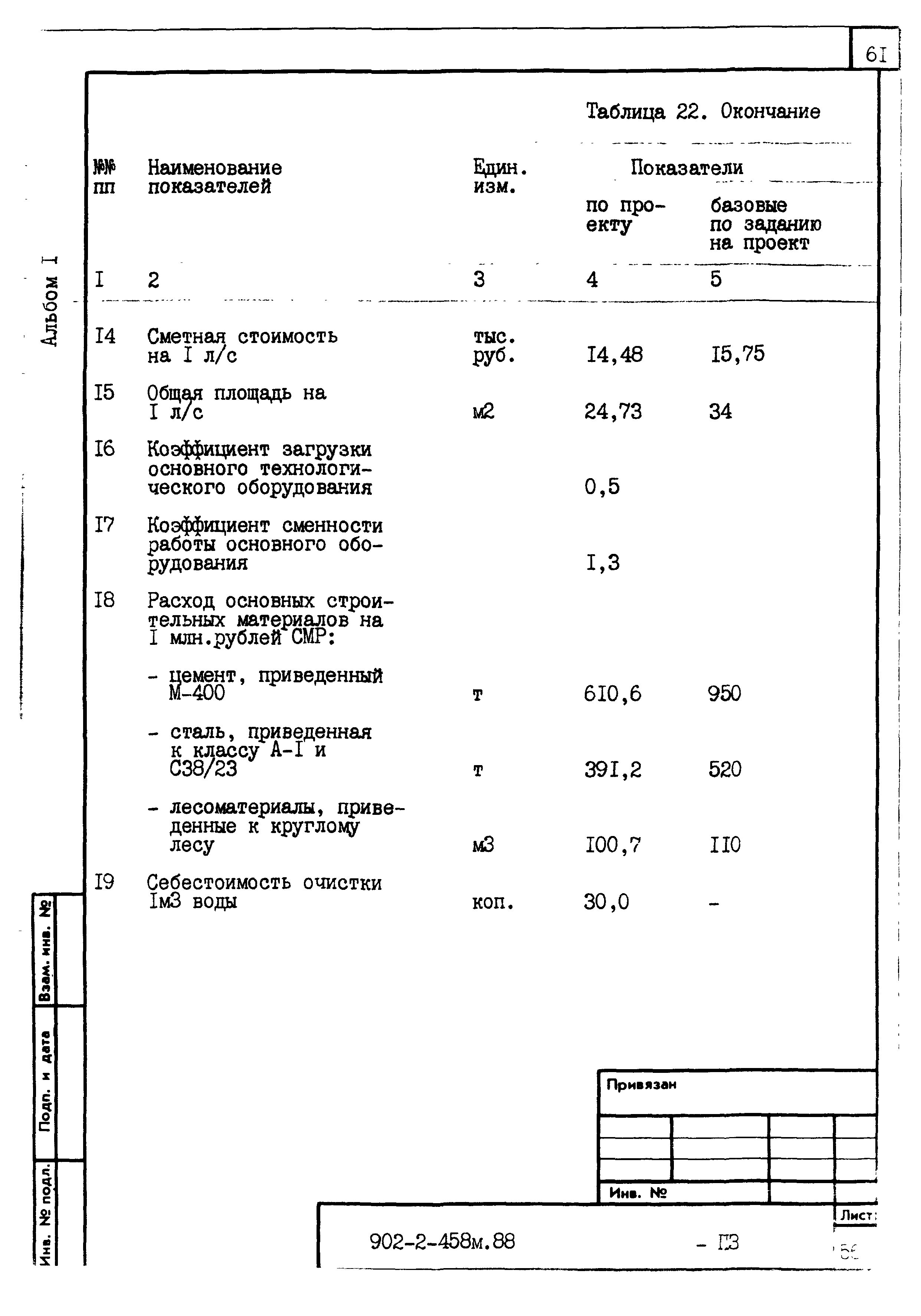 Типовой проект 902-2-458м.88