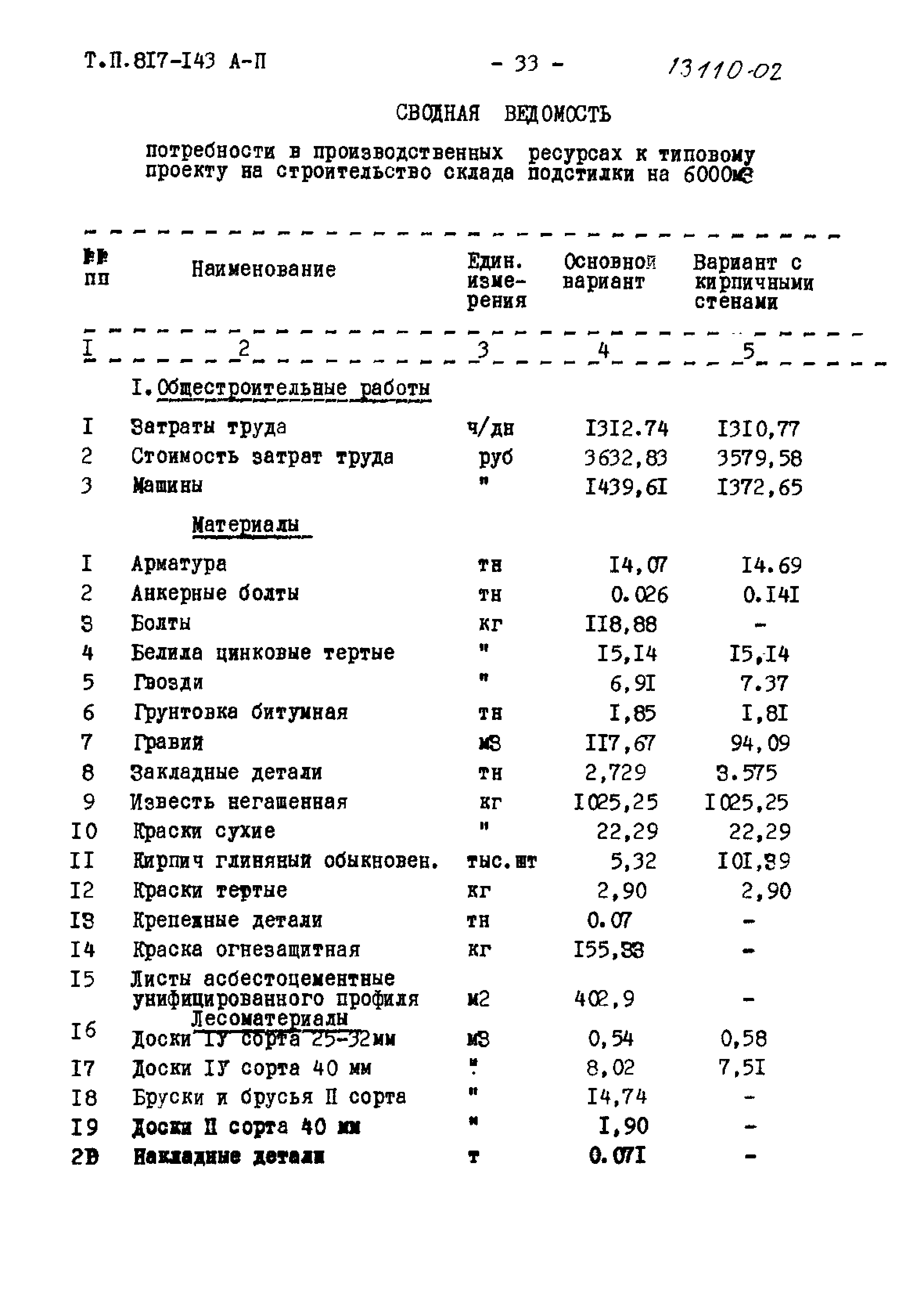 Типовой проект 817-143