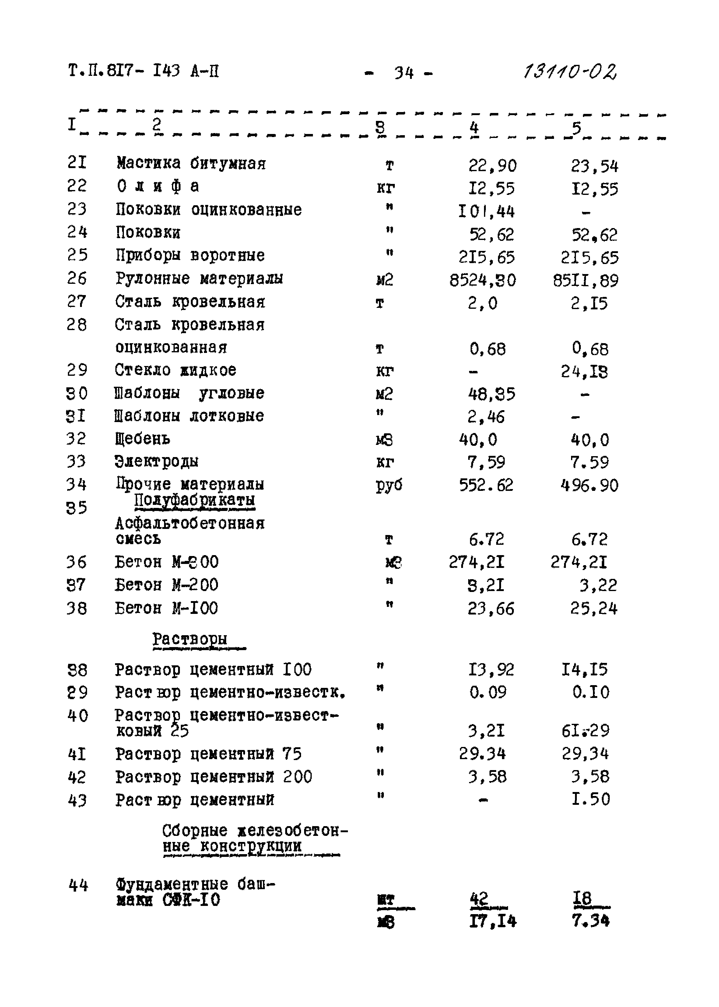 Типовой проект 817-143