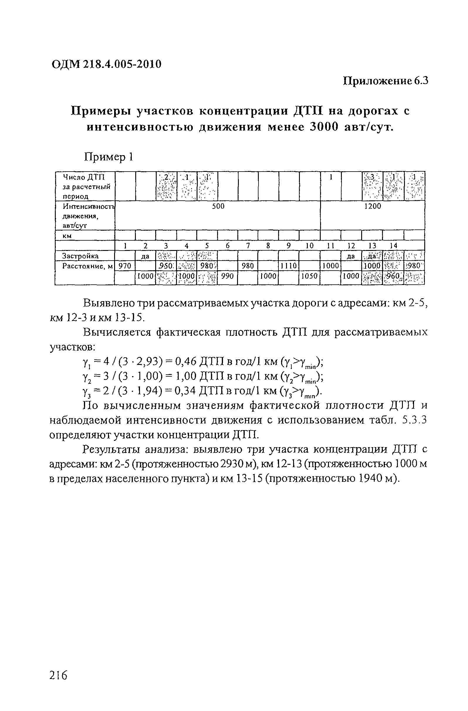 ОДМ 218.4.005-2010