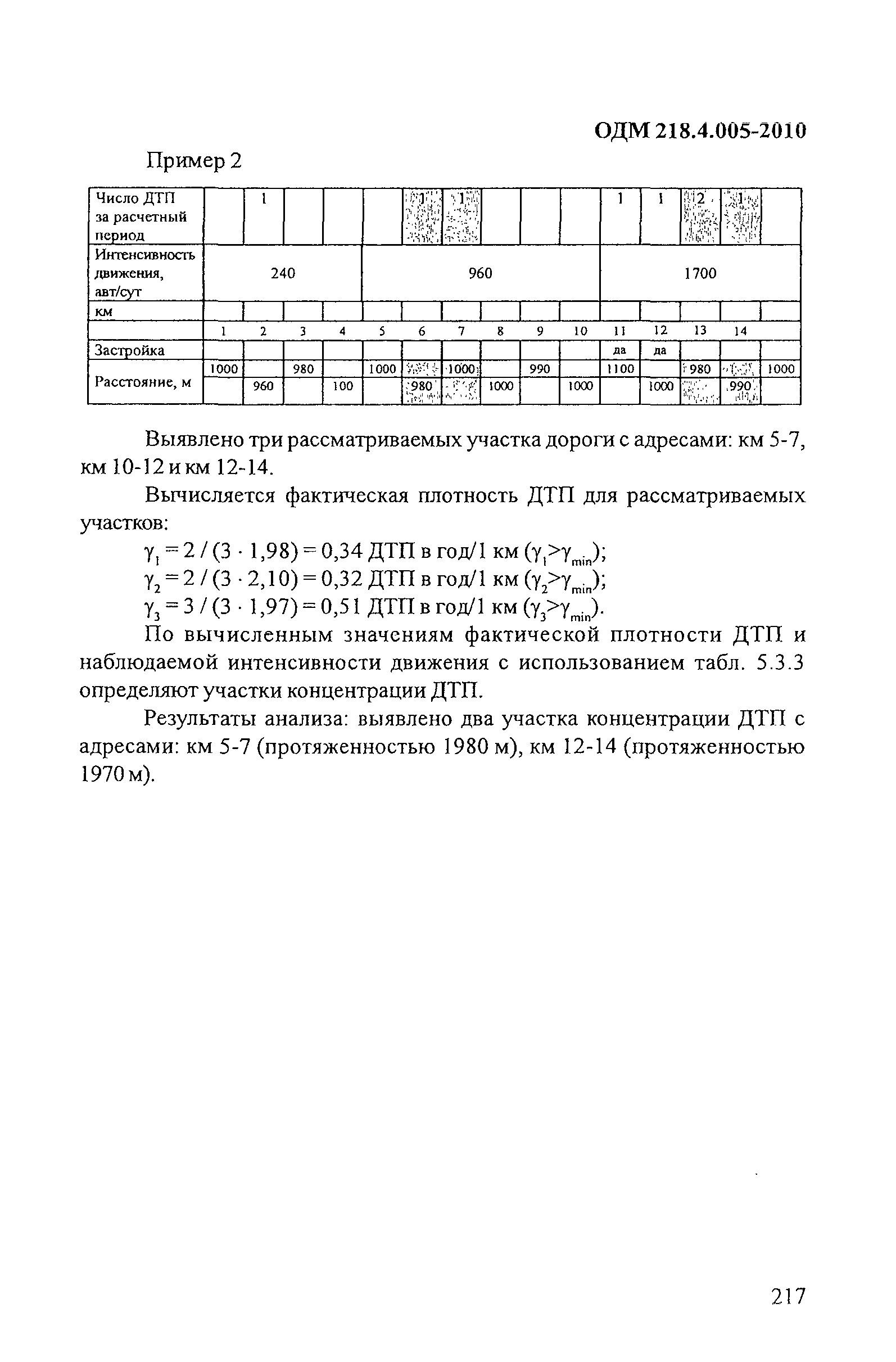 ОДМ 218.4.005-2010