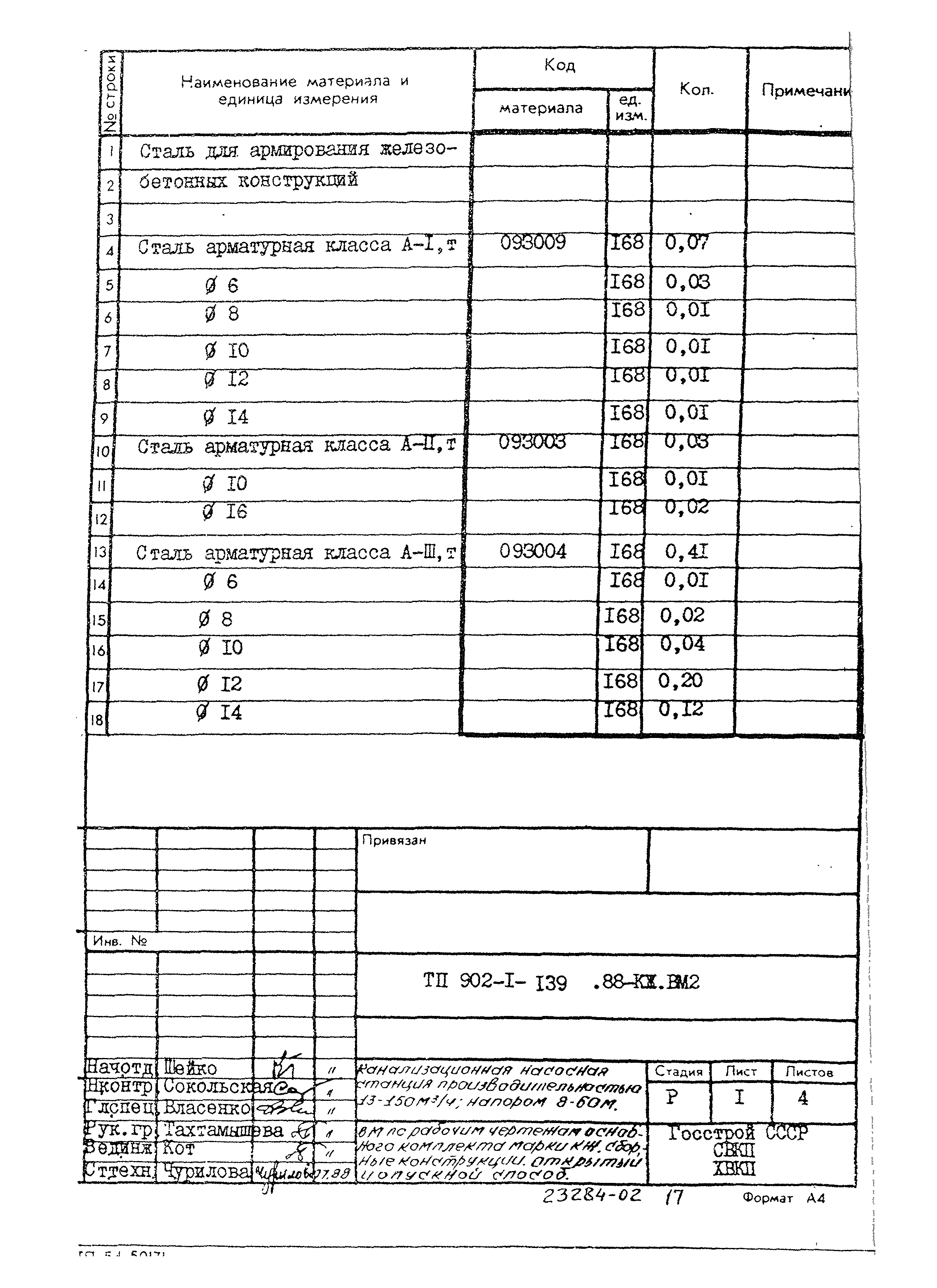 Типовой проект 902-1-139.88