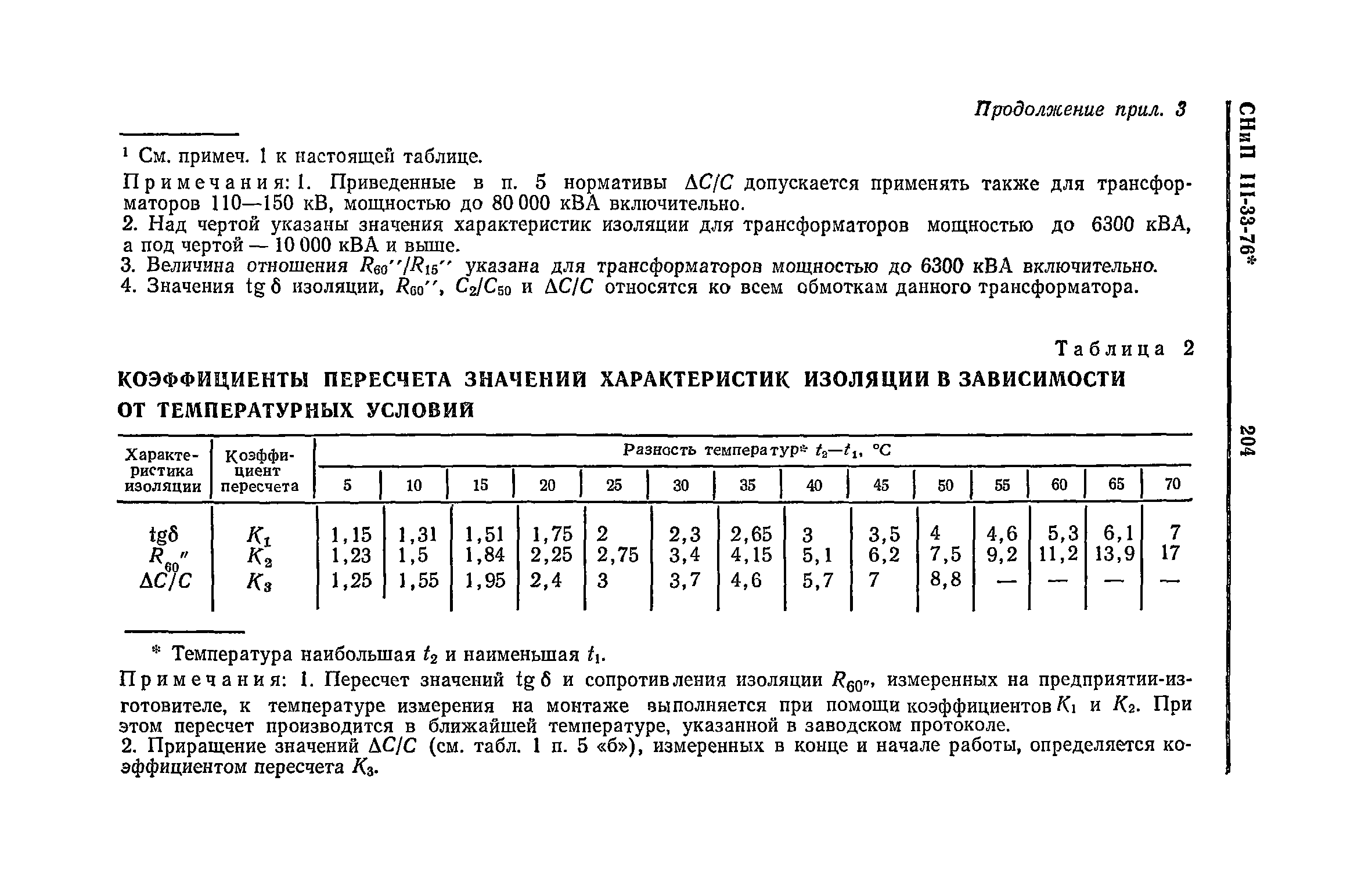 СНиП III-33-76*