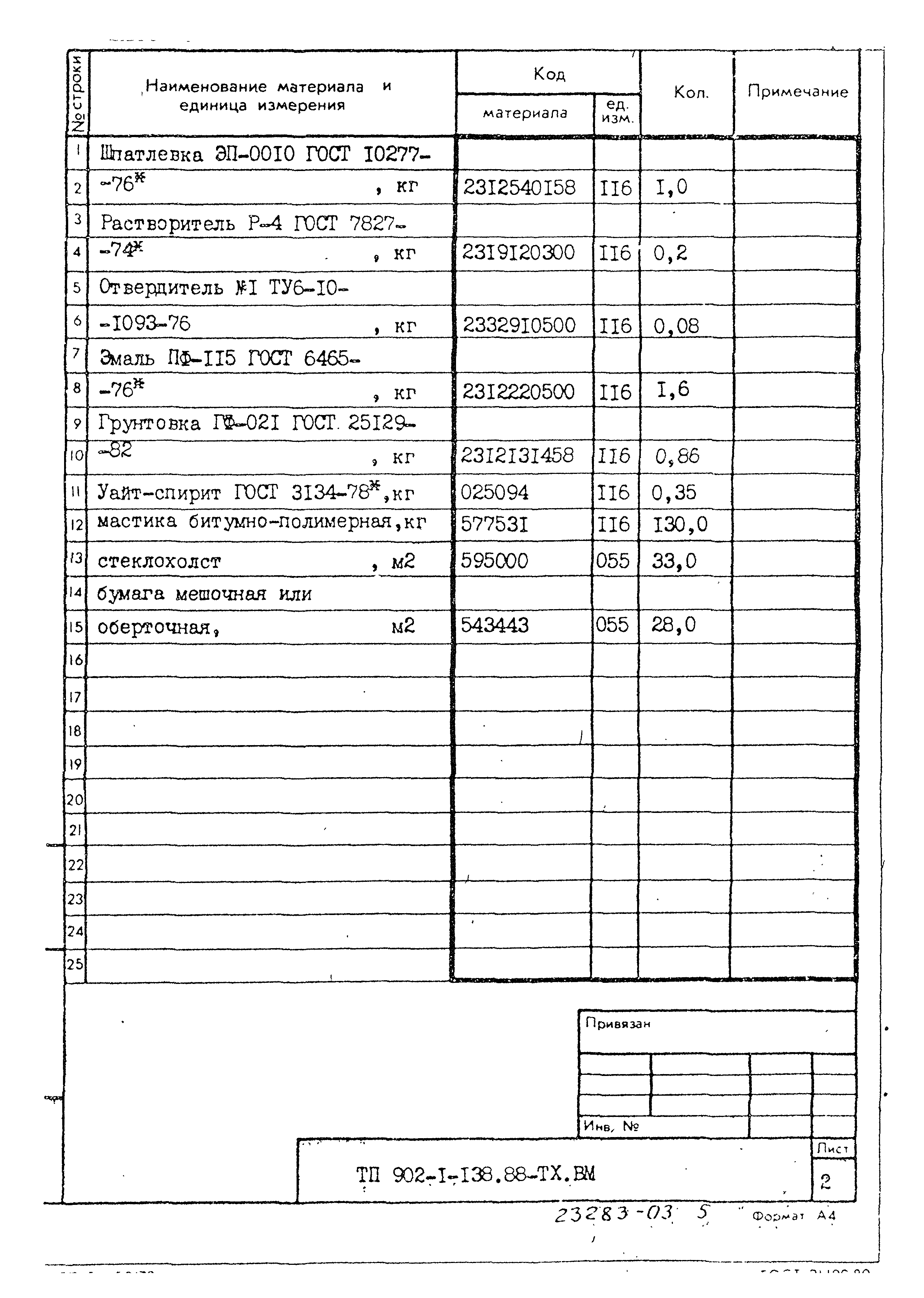 Типовой проект 902-1-138.88