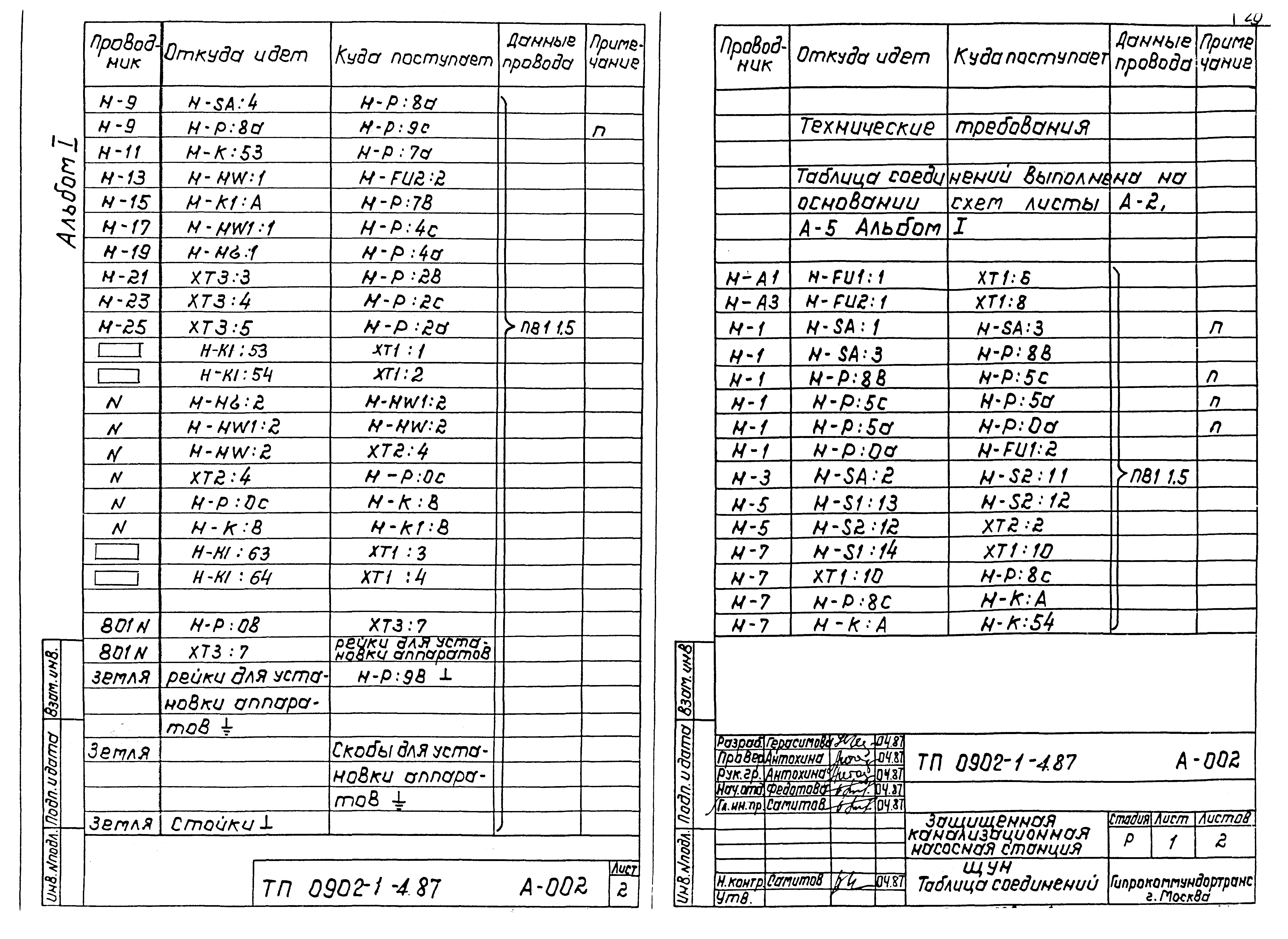 Типовой проект 0902-1-4.87