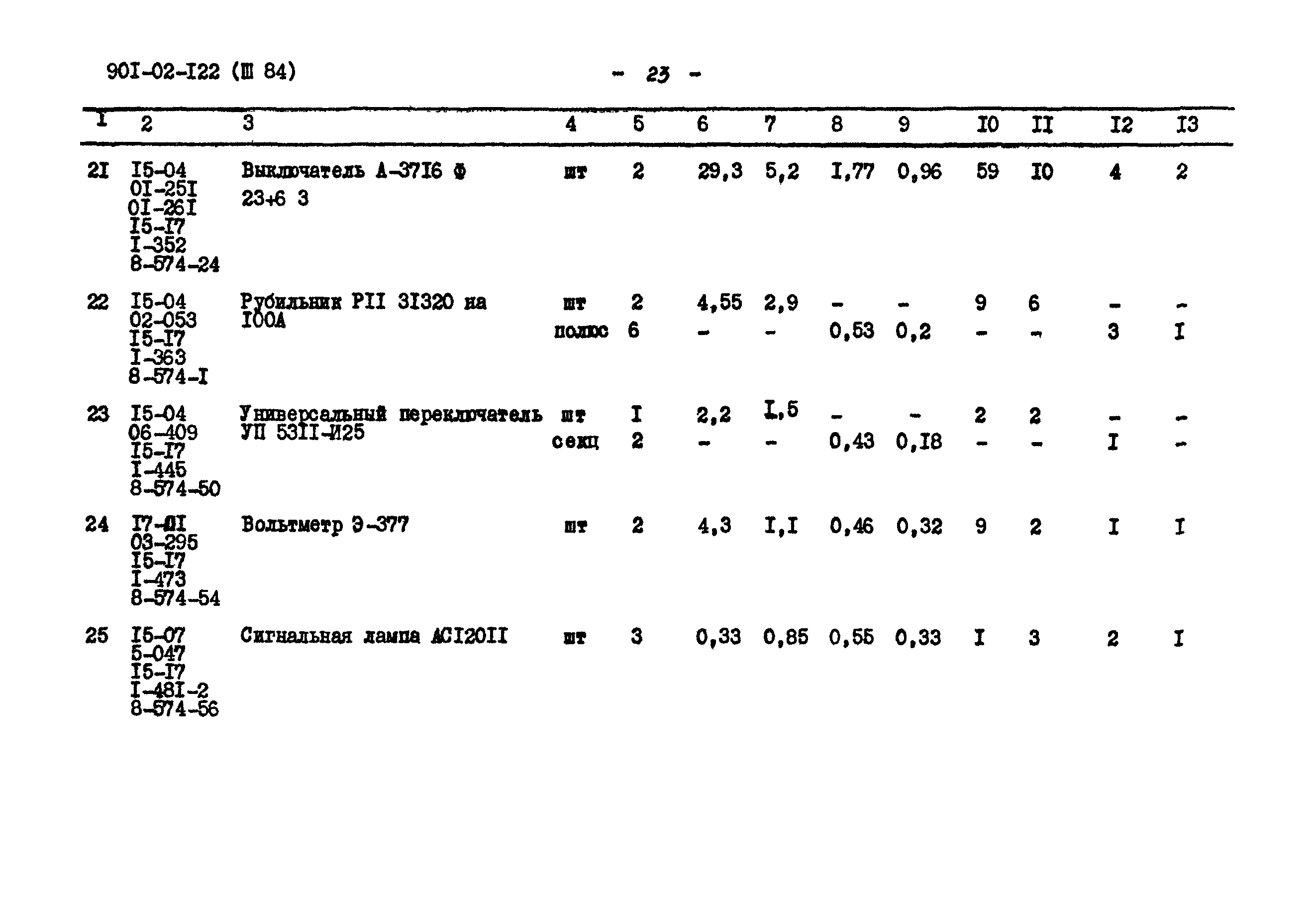 Типовые проектные решения 901-02-122