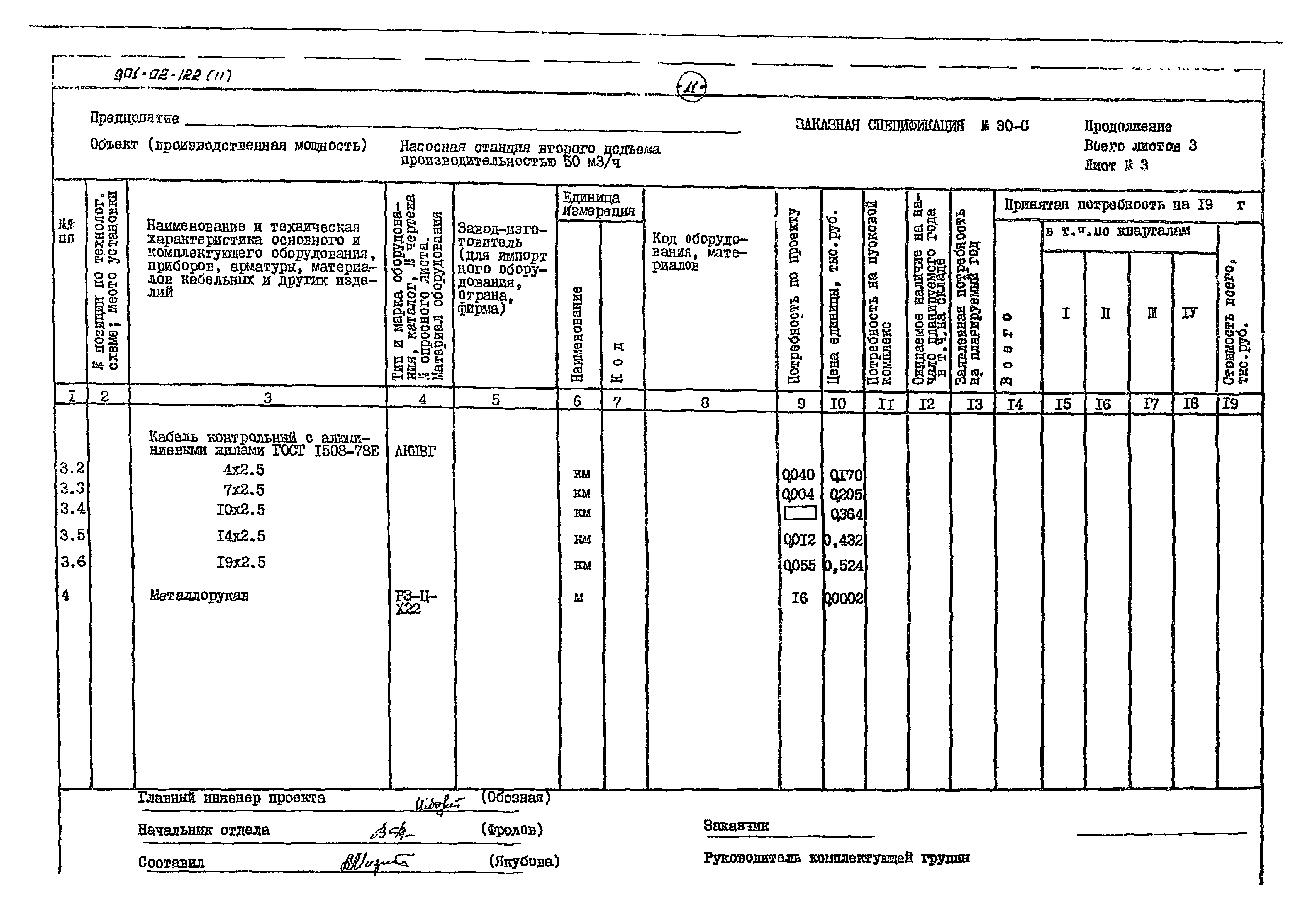 Типовые проектные решения 901-02-122