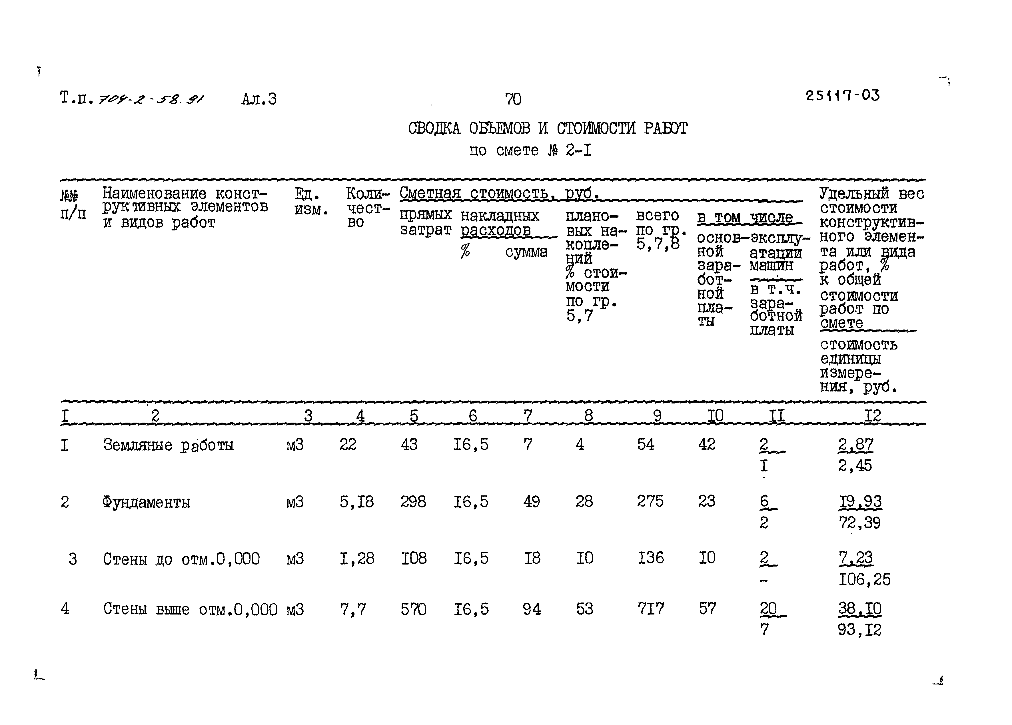 Типовой проект 704-2-58.91