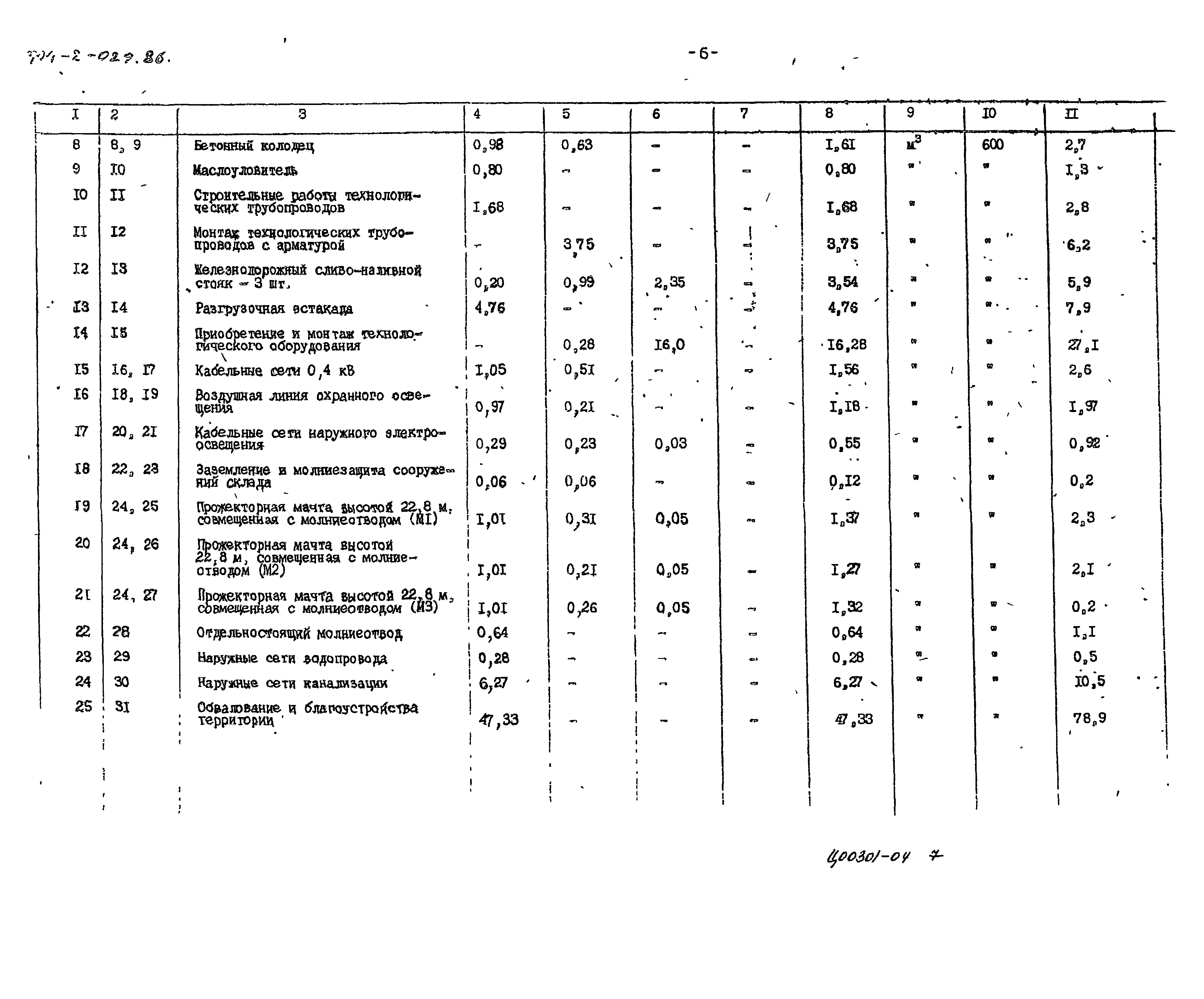 Типовые проектные решения 704-2-029.86