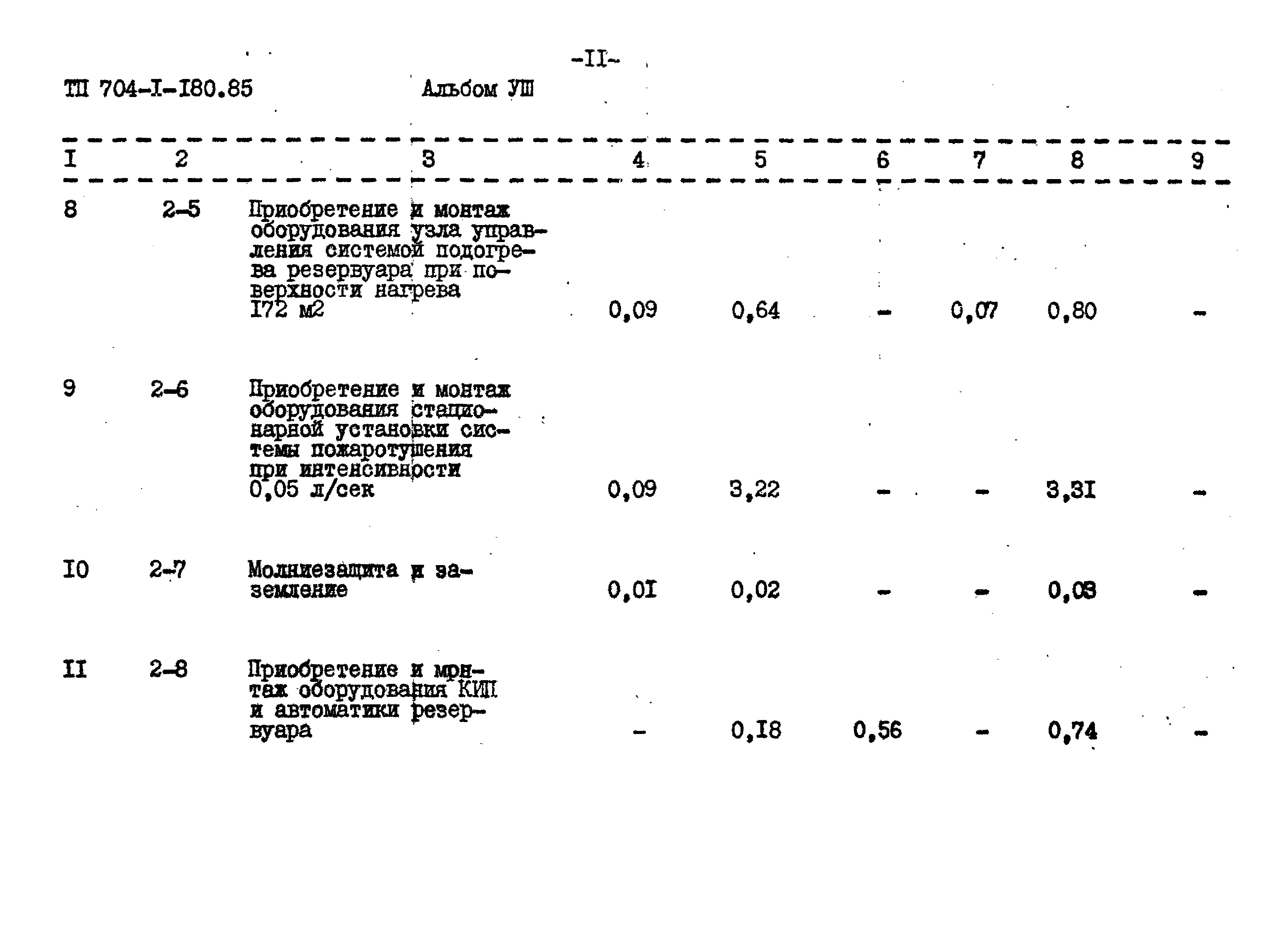 Типовой проект 704-1-180.85