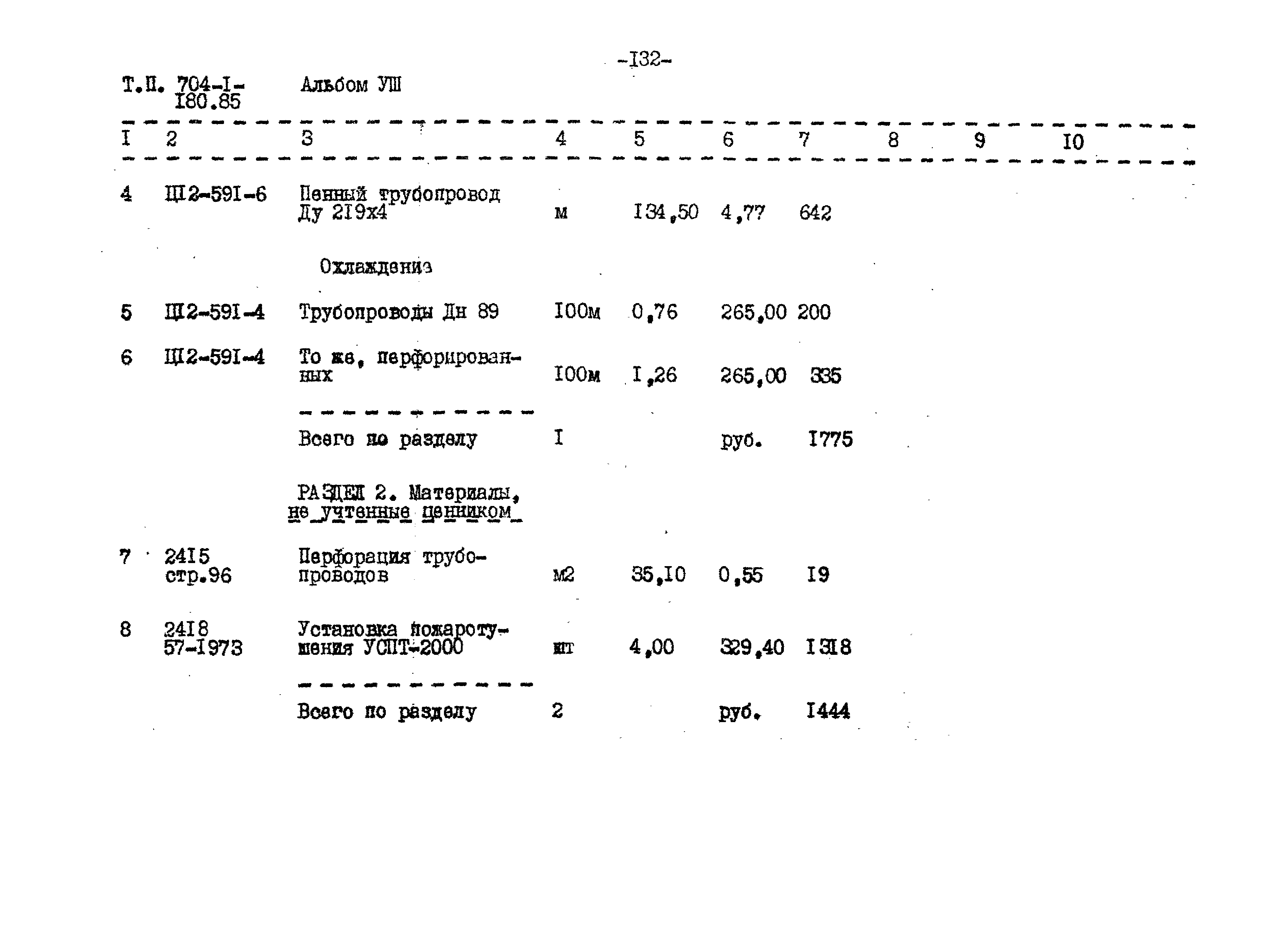 Типовой проект 704-1-180.85