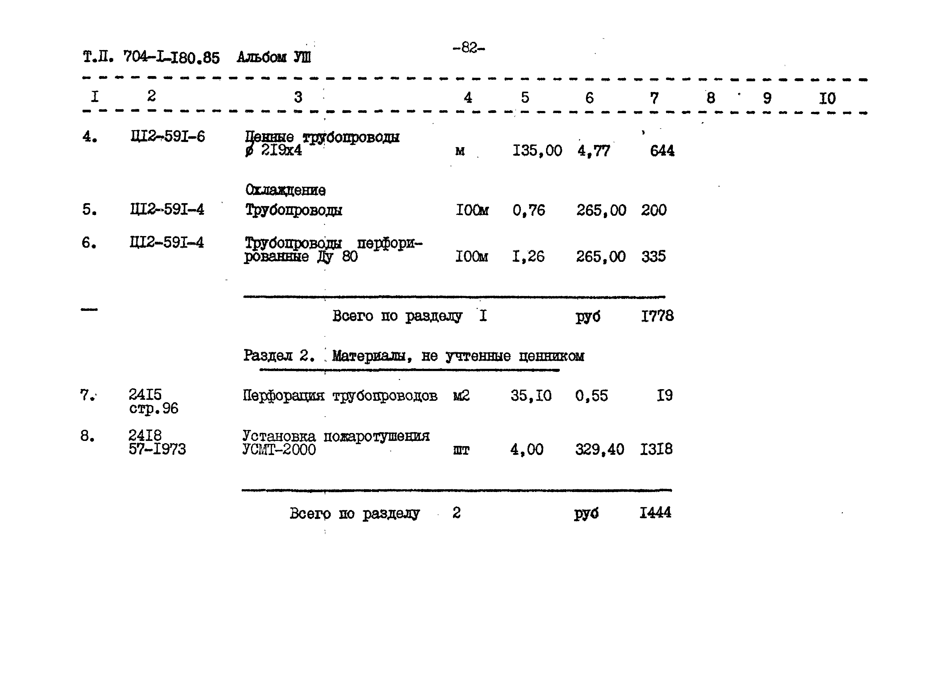 Типовой проект 704-1-180.85