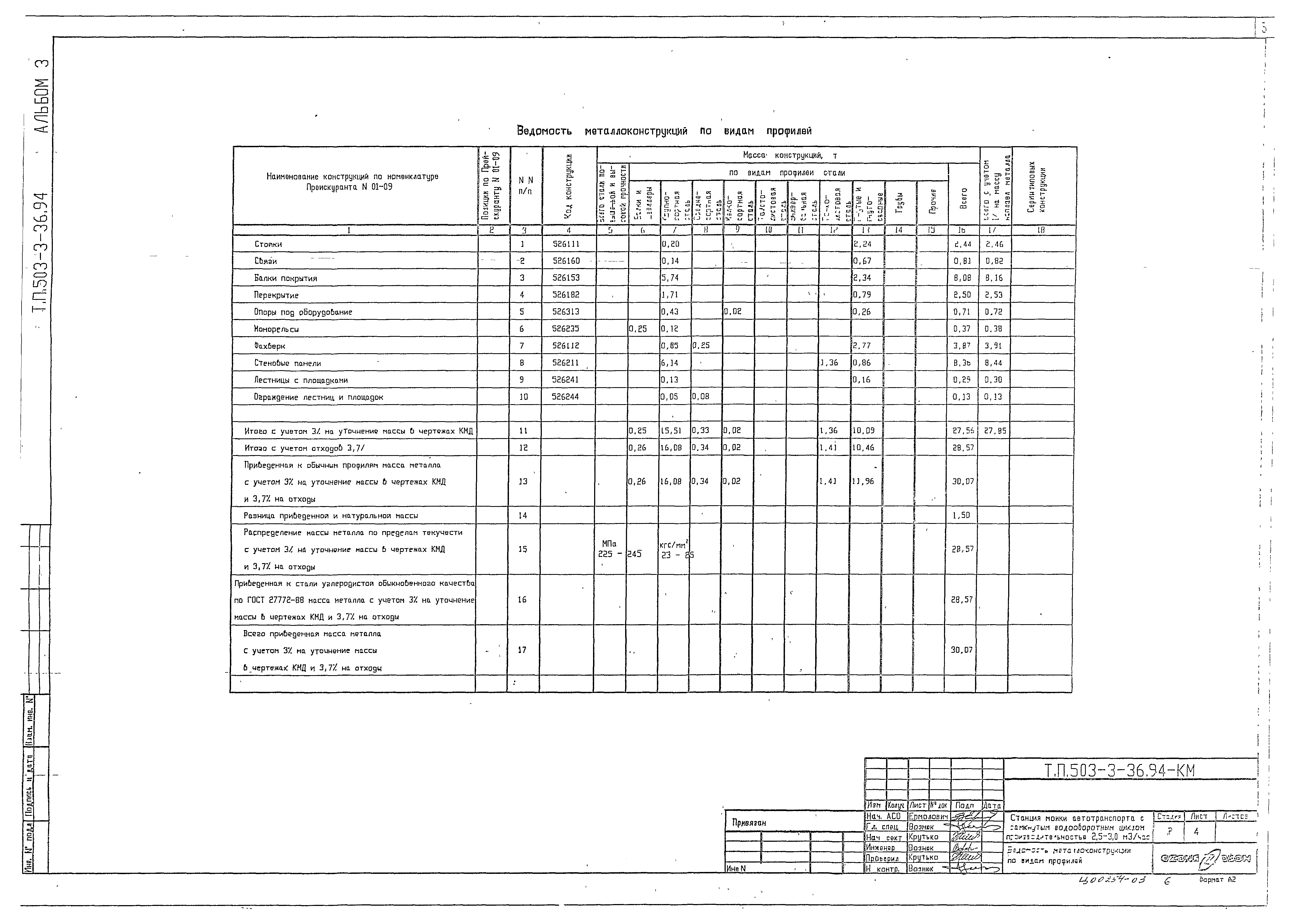 Типовой проект 503-3-36.94