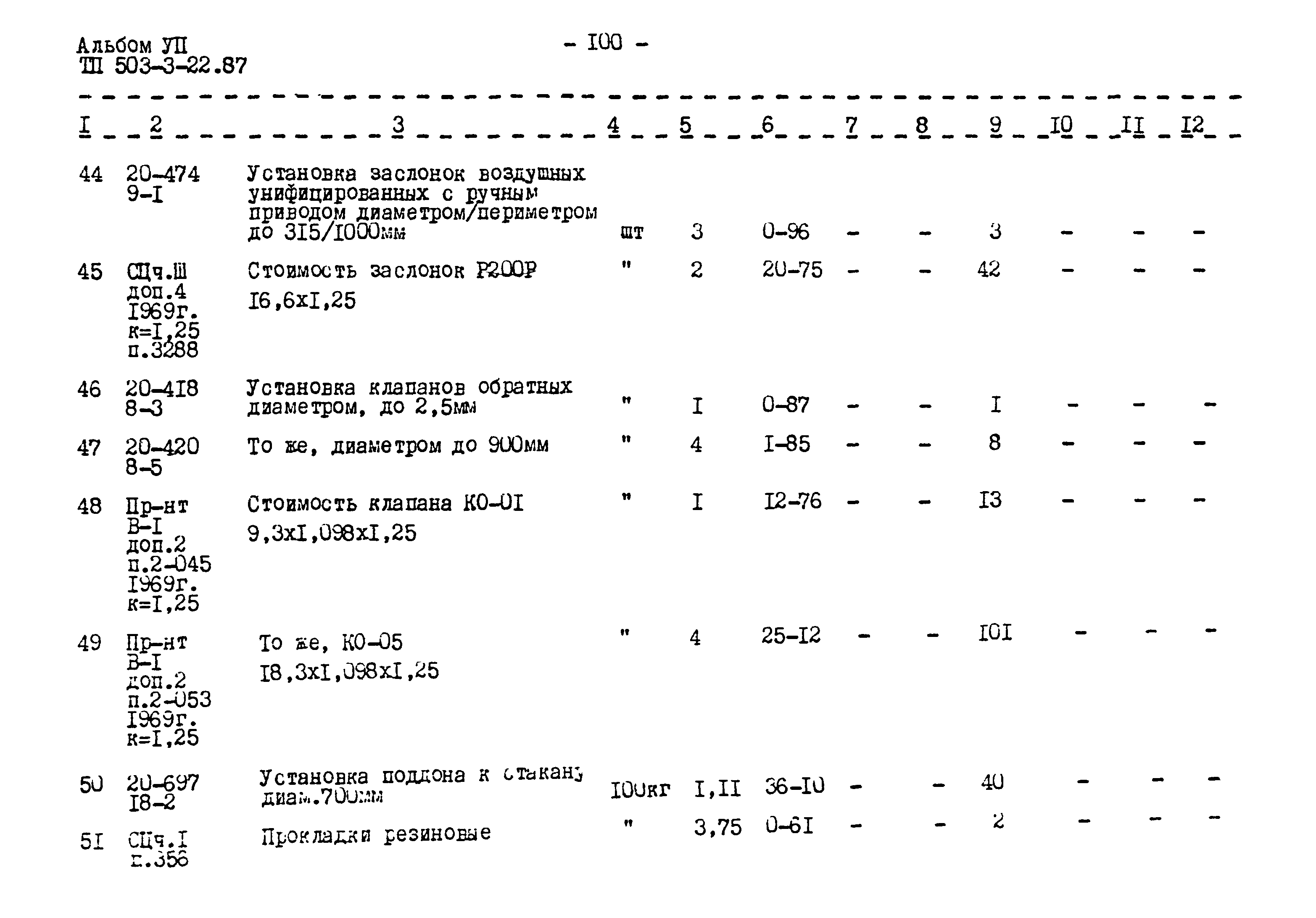 Типовой проект 503-3-22.87