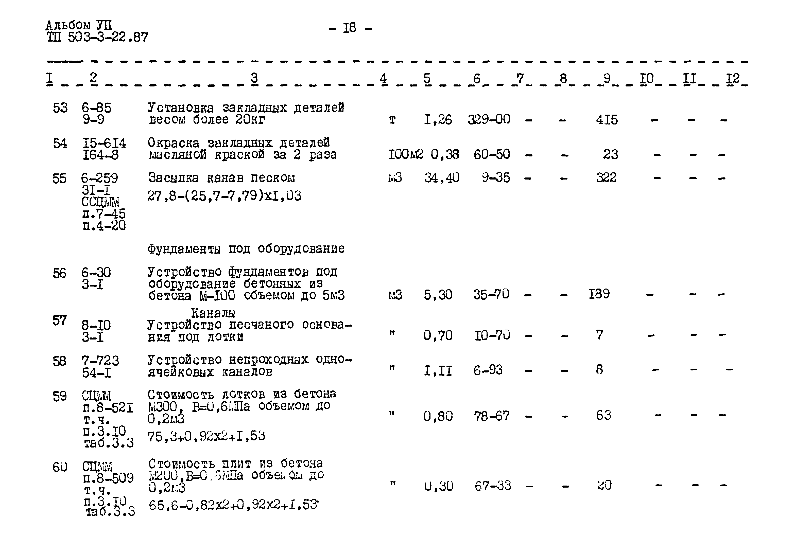 Типовой проект 503-3-22.87