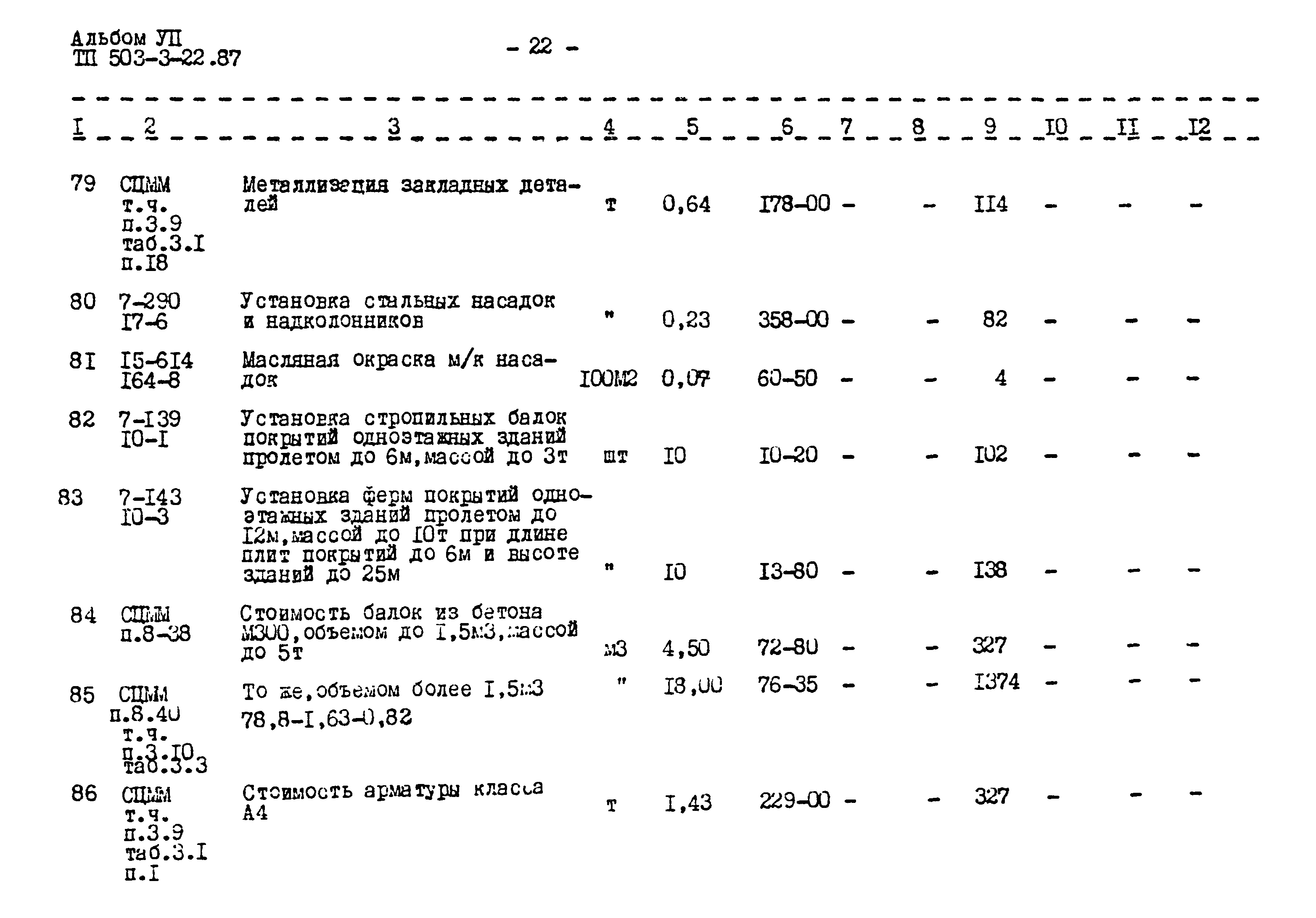 Типовой проект 503-3-22.87