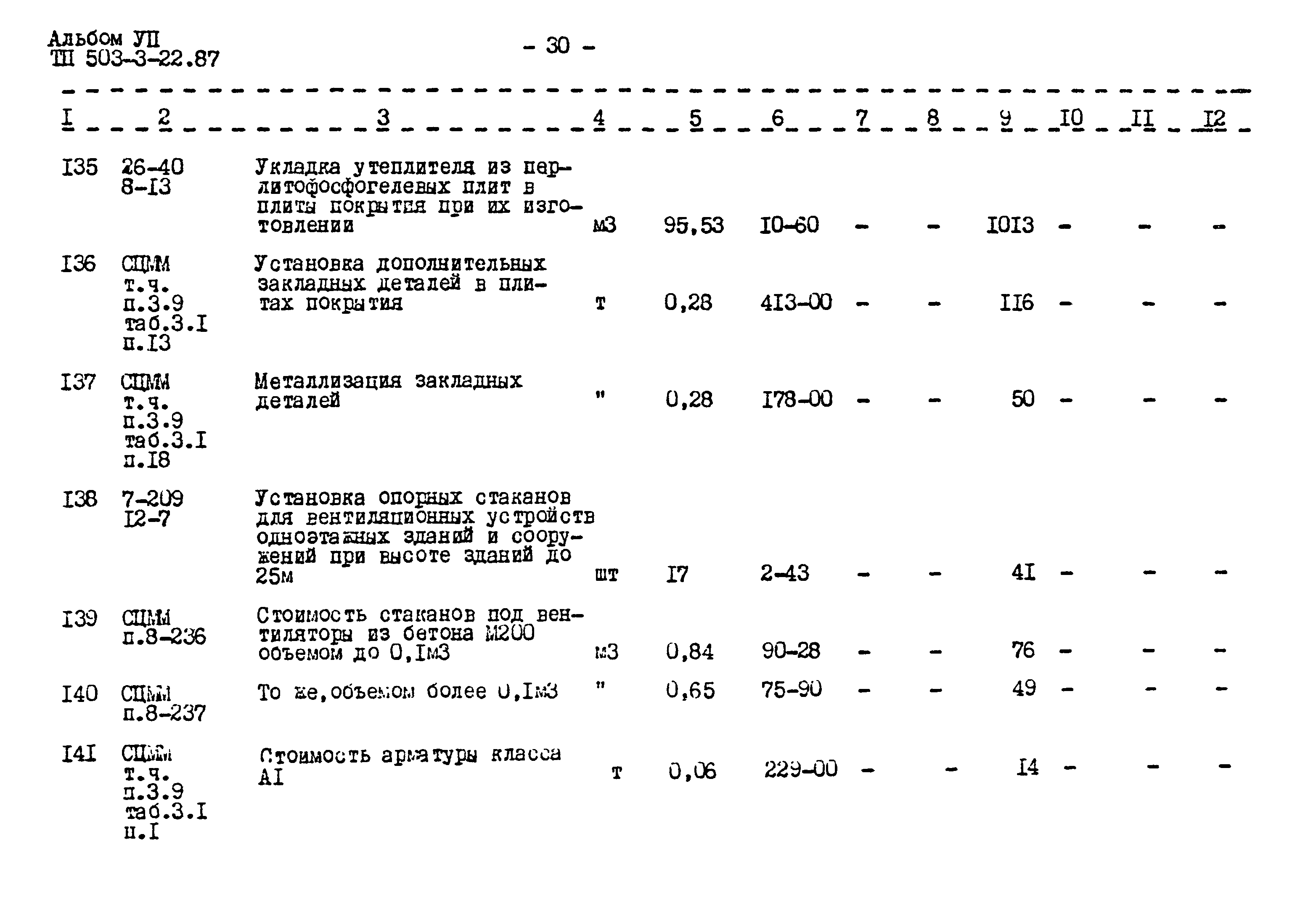 Типовой проект 503-3-22.87