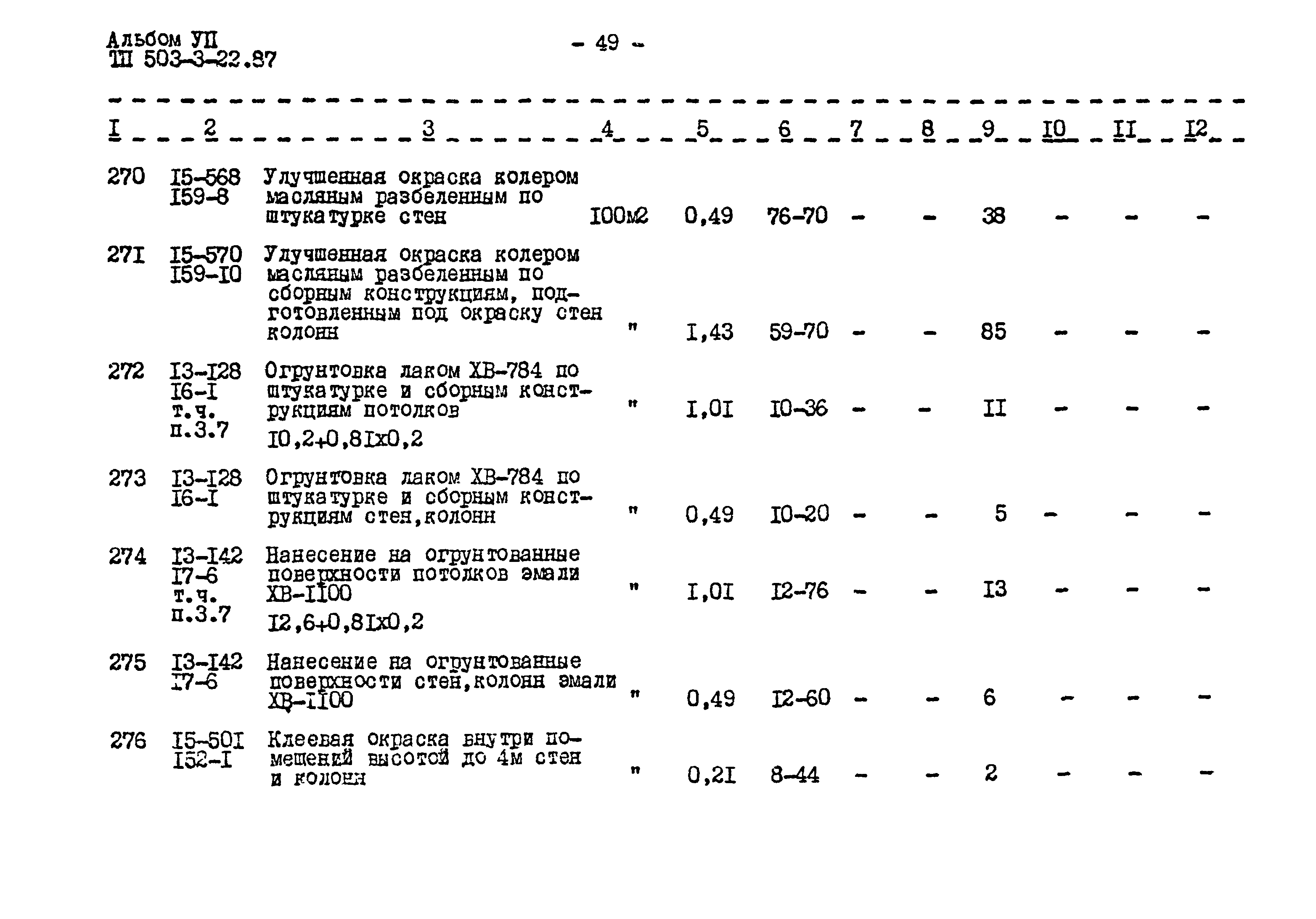 Типовой проект 503-3-22.87