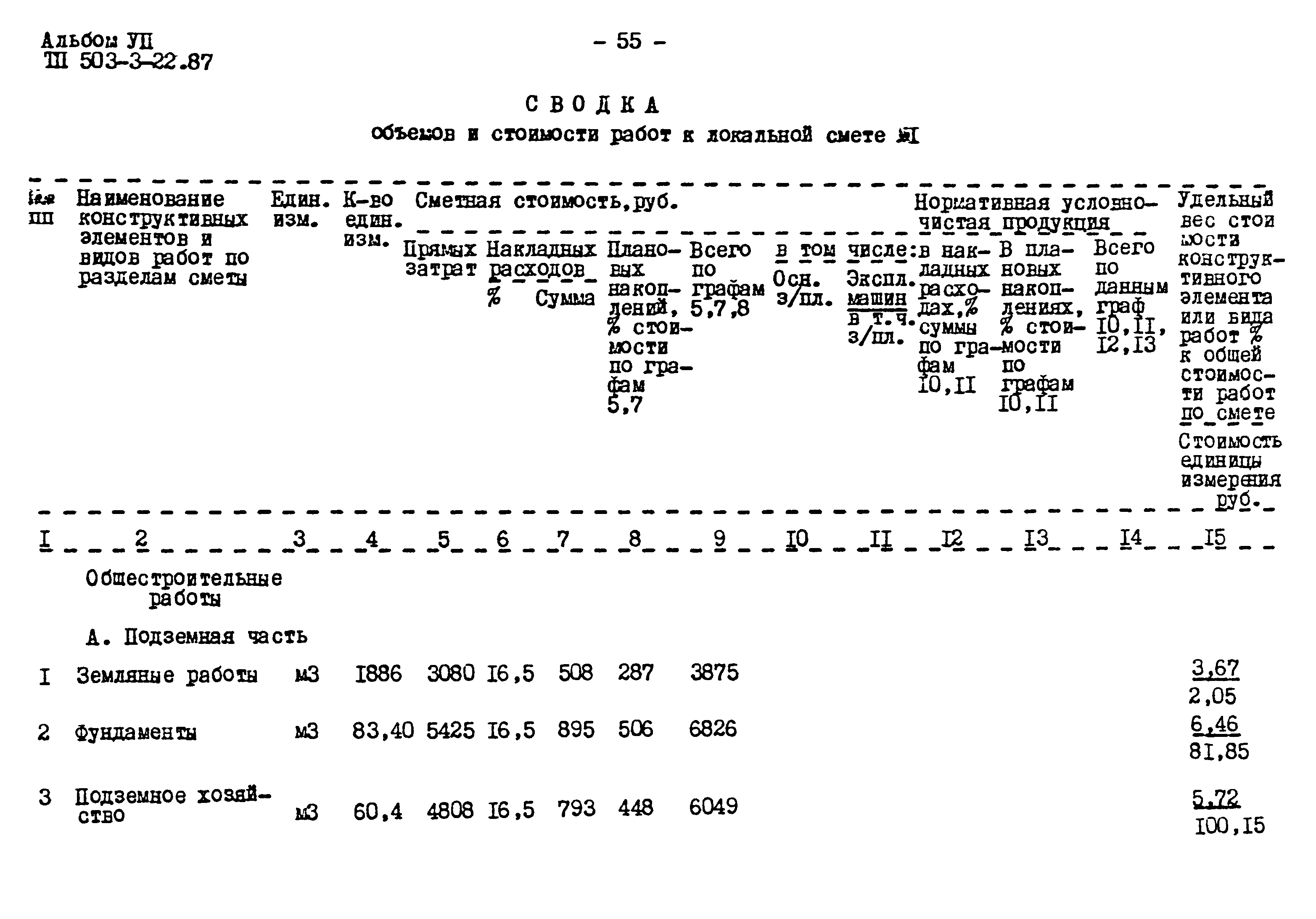 Типовой проект 503-3-22.87