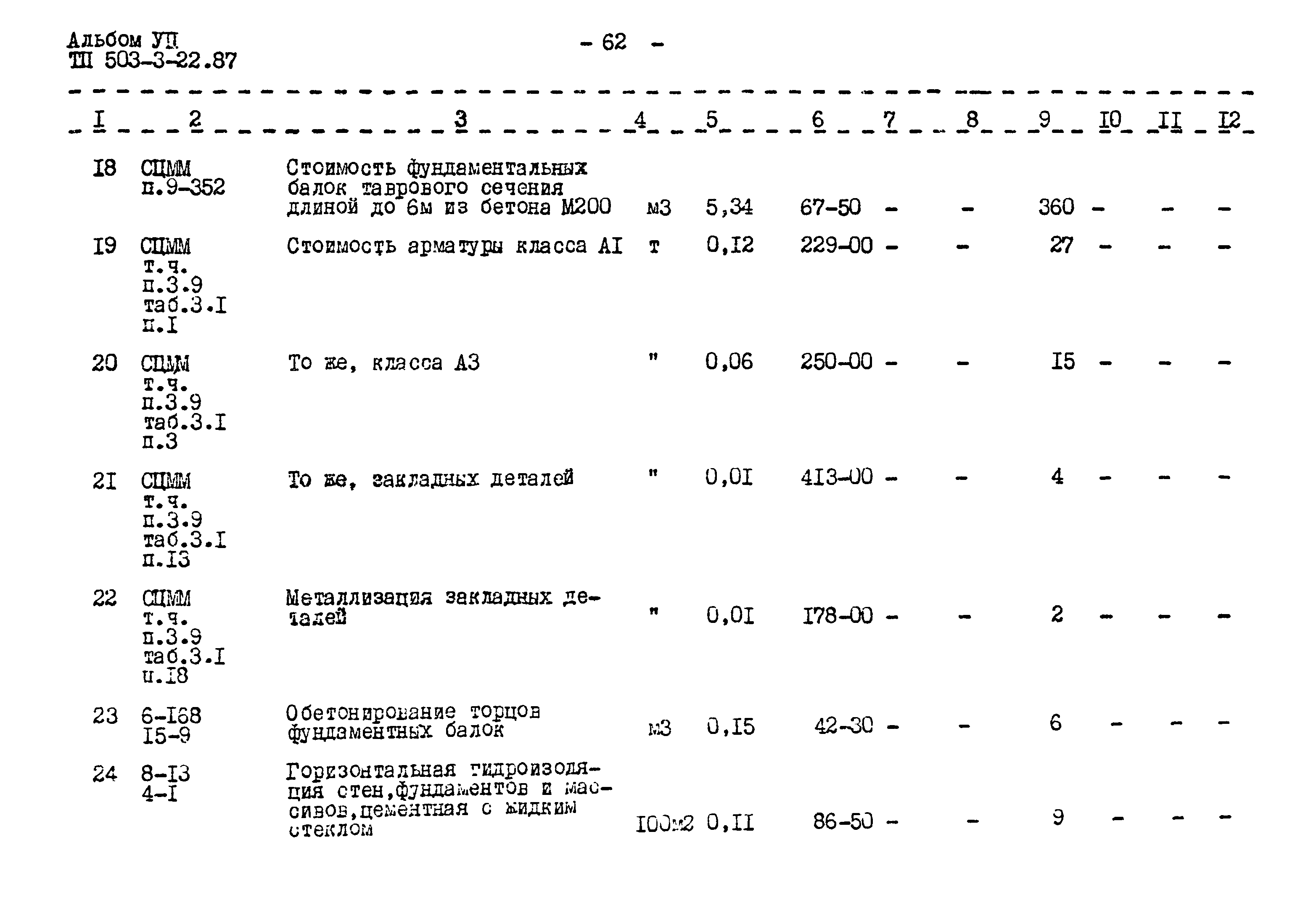 Типовой проект 503-3-22.87